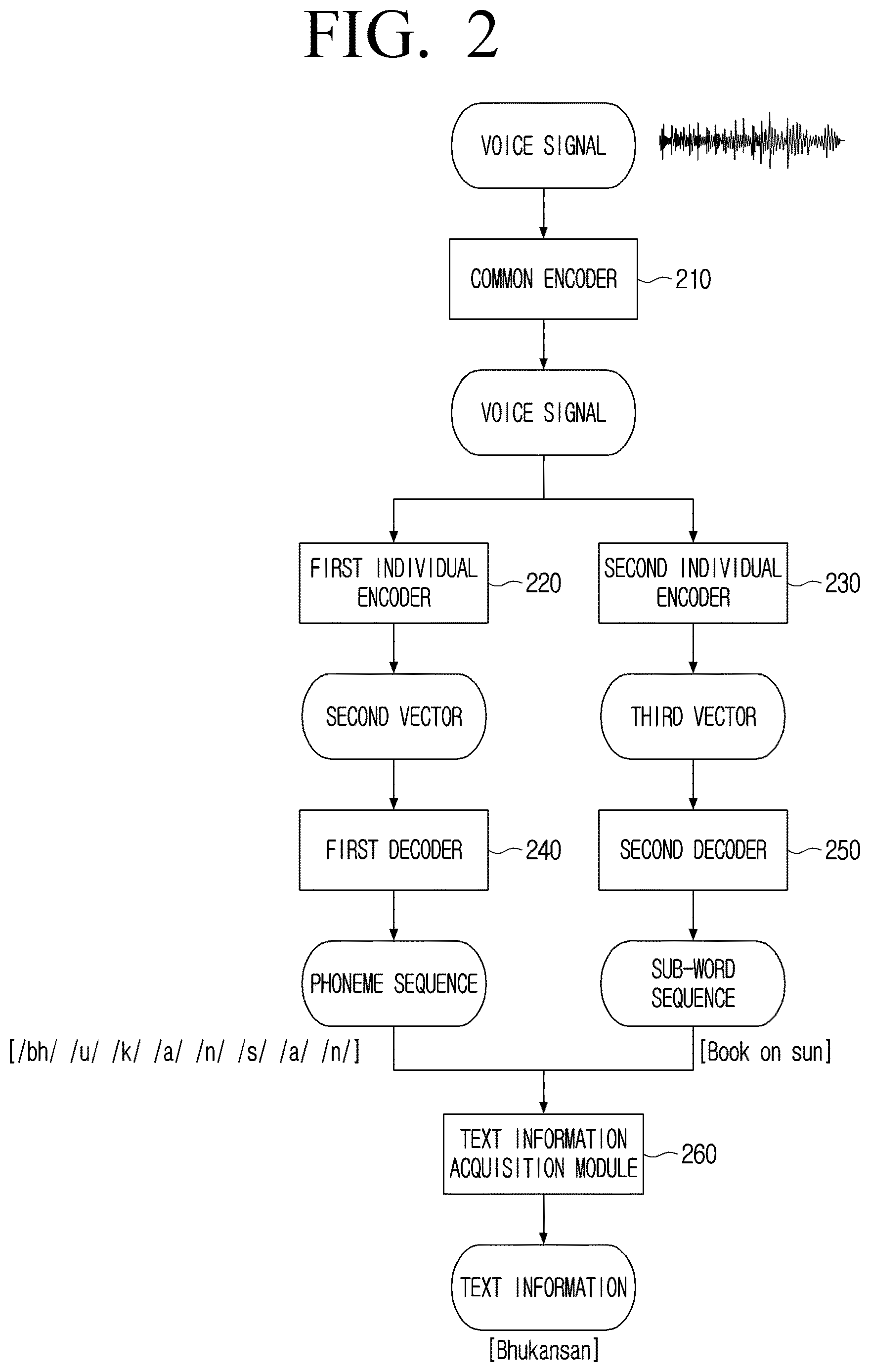 Patent US12620396 Figure 2 – Electronic device and controlling method of electronic device