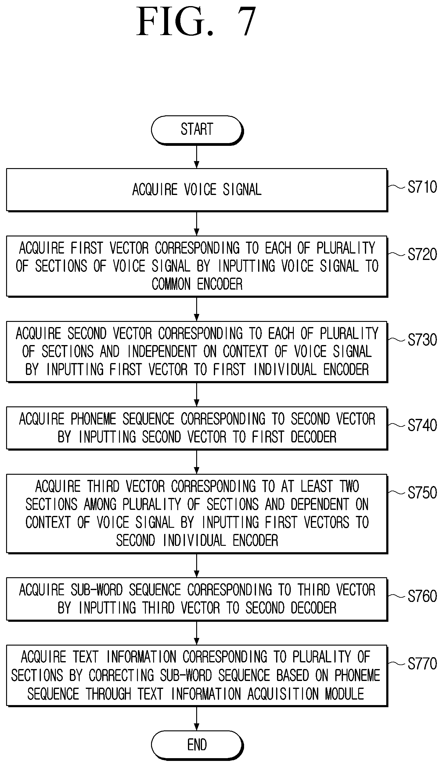 Patent US12620396 Figure 7 – Electronic device and controlling method of electronic device