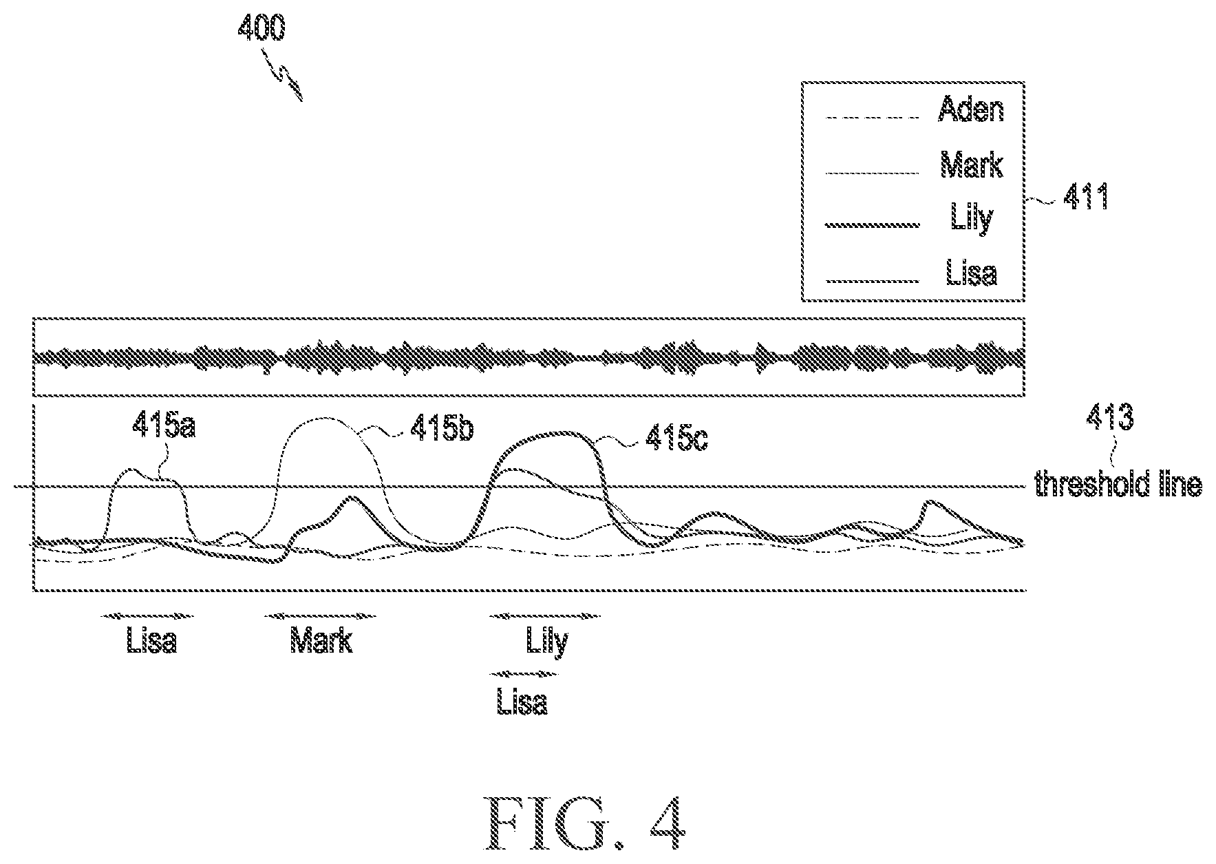 Patent US12620398 Figure 4 – Electronic device stores tag information of content