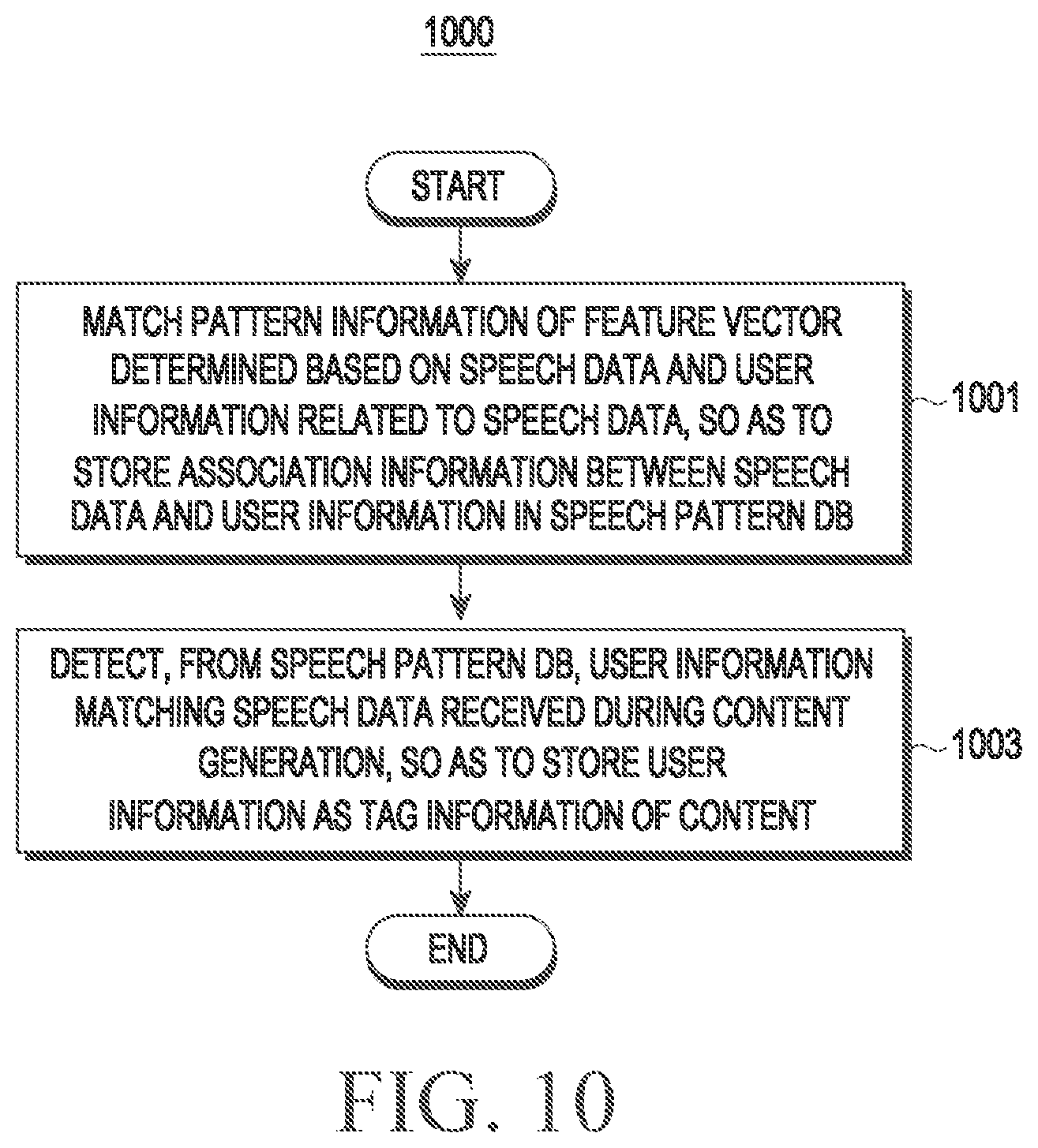 Patent US12620398 Figure 14 – Electronic device stores tag information of content