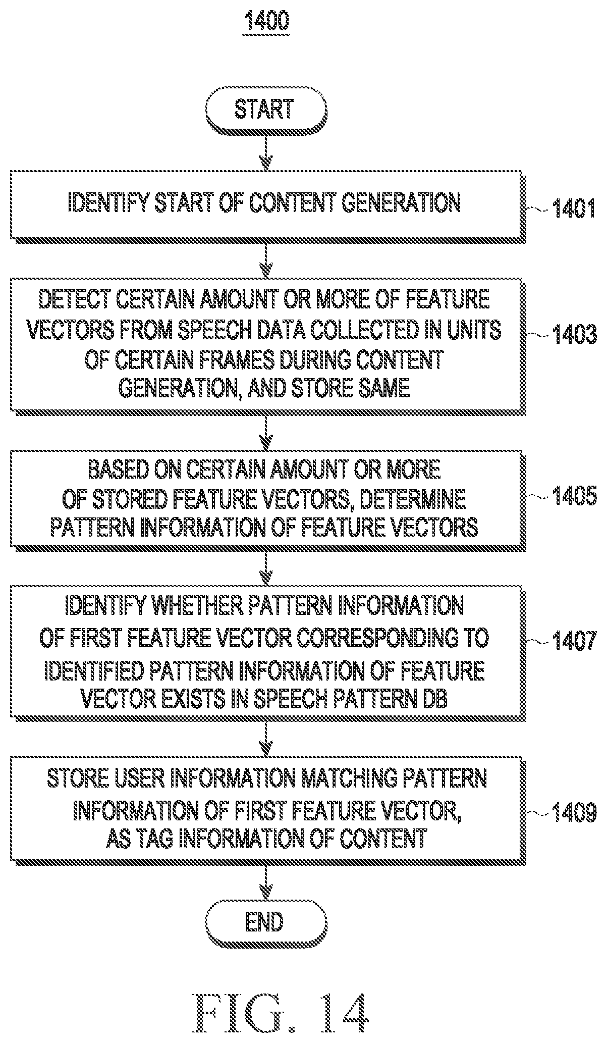 Patent US12620398 Figure 18 – Electronic device stores tag information of content