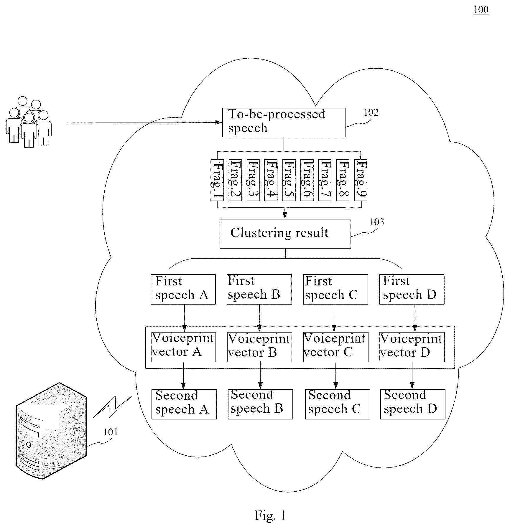 Patent US12620399 Figure 1 – Voice processing method and apparatus, electronic device, and computer readable medium