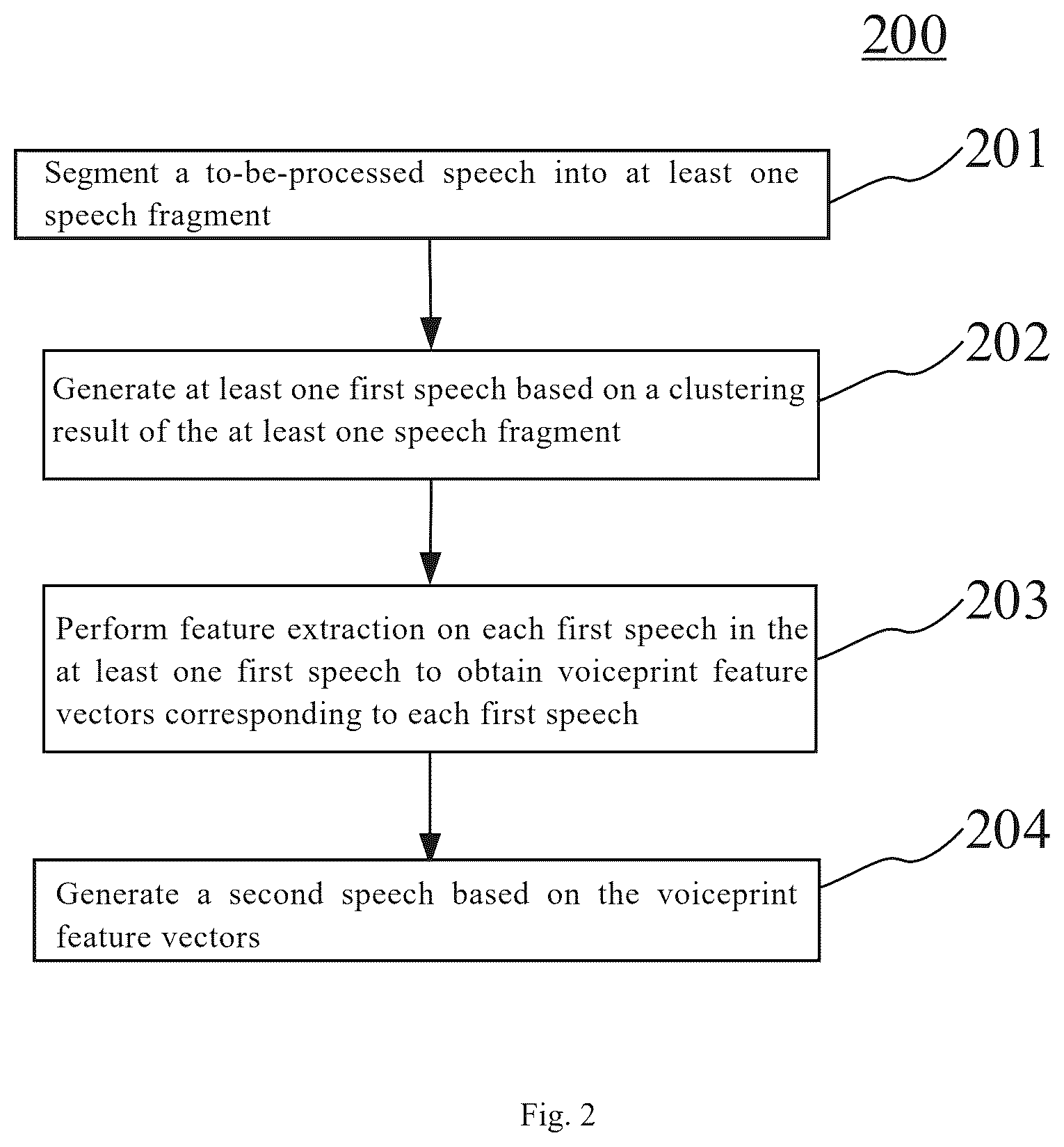 Patent US12620399 Figure 2 – Voice processing method and apparatus, electronic device, and computer readable medium