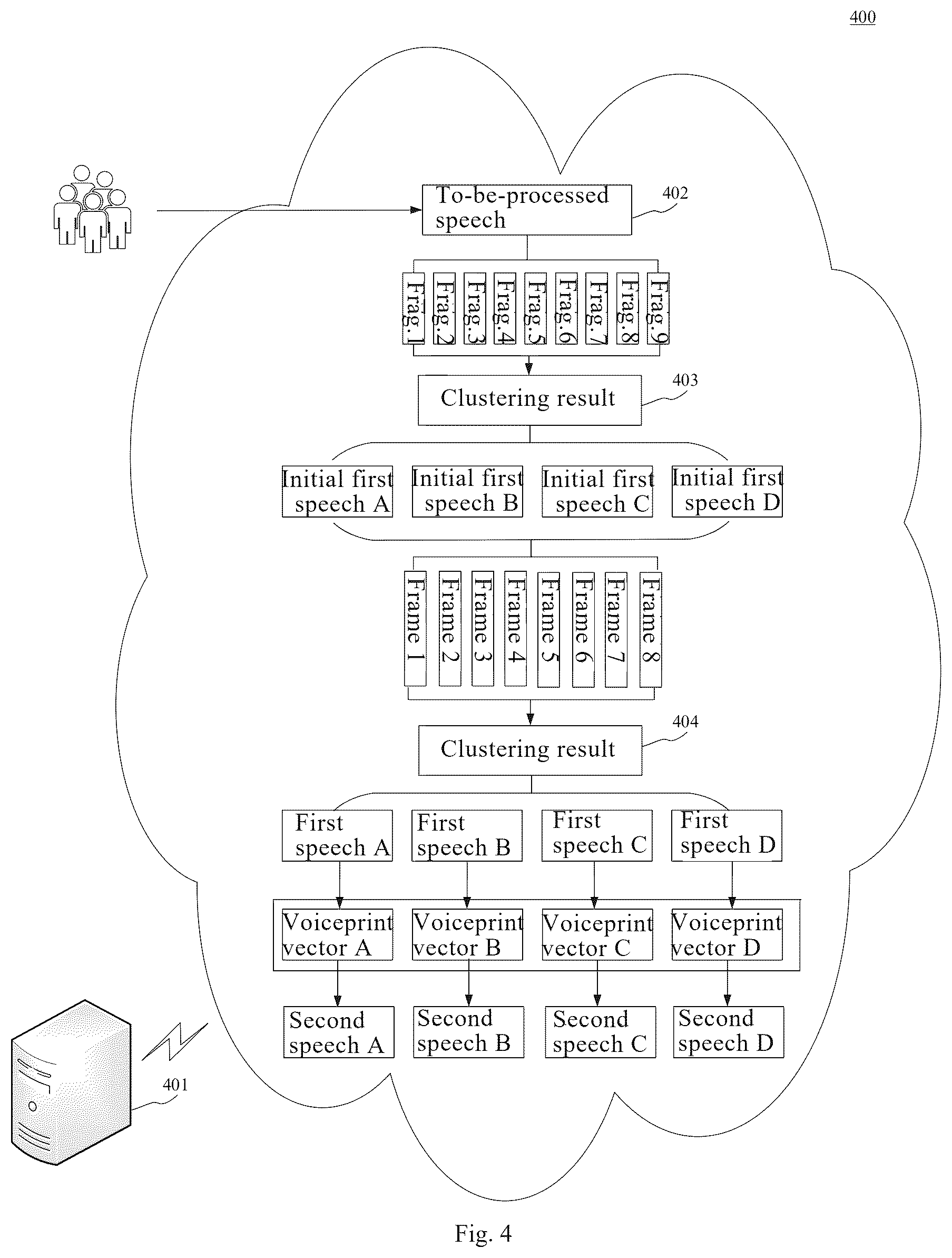 Patent US12620399 Figure 4 – Voice processing method and apparatus, electronic device, and computer readable medium