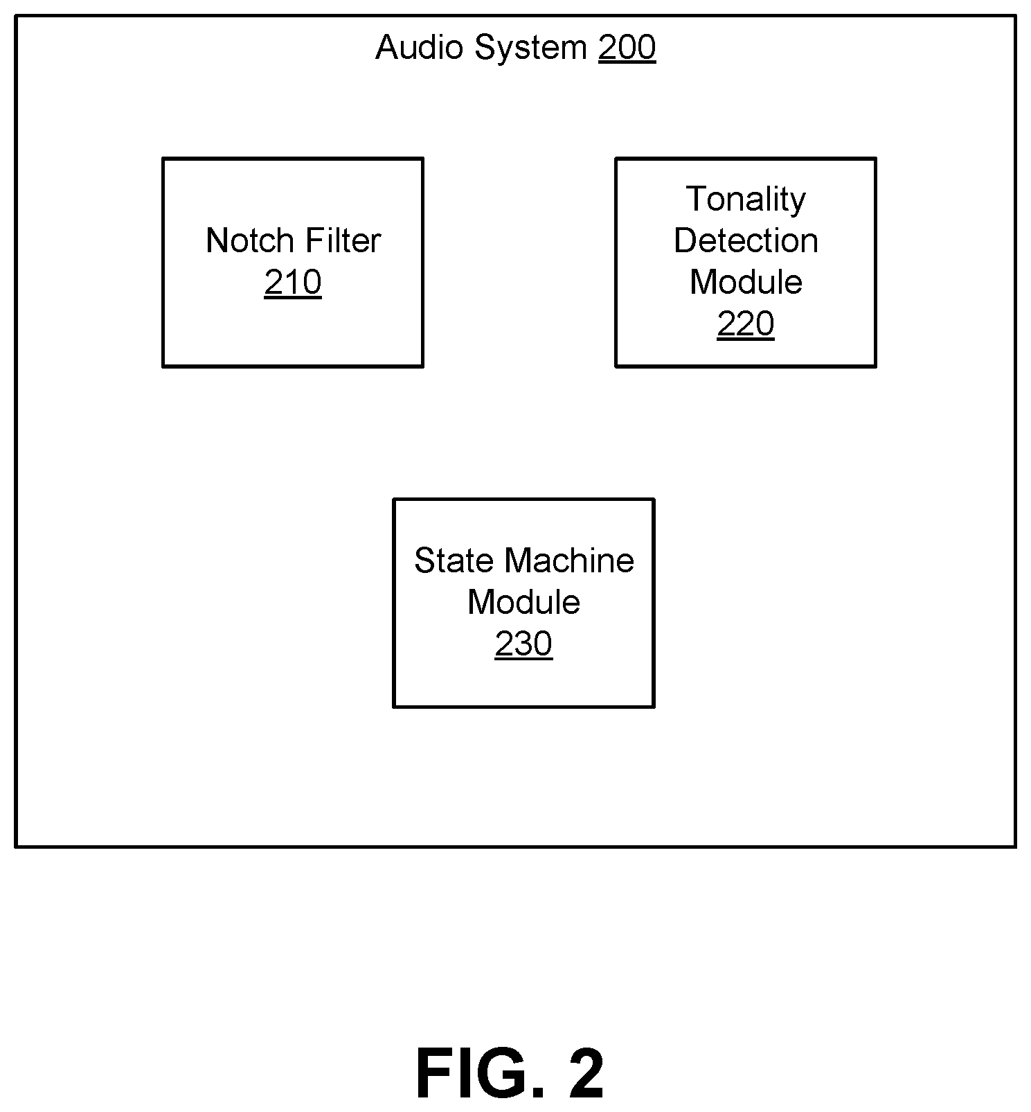 Patent US12620400 Figure 3 – Detection and suppression of howl speech signal