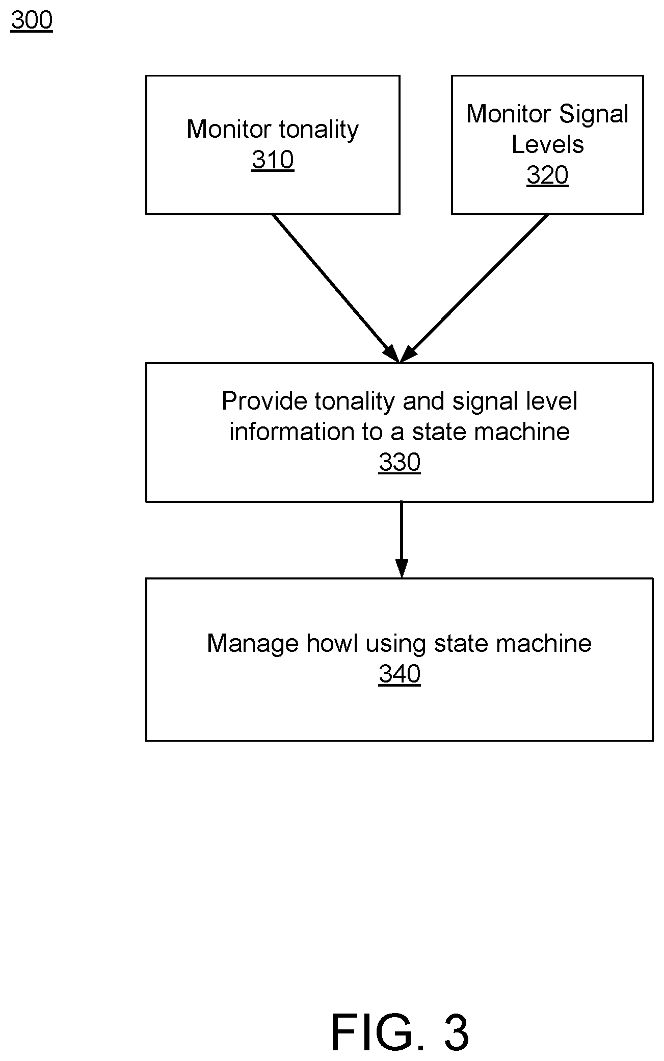 Patent US12620400 Figure 4 – Detection and suppression of howl speech signal