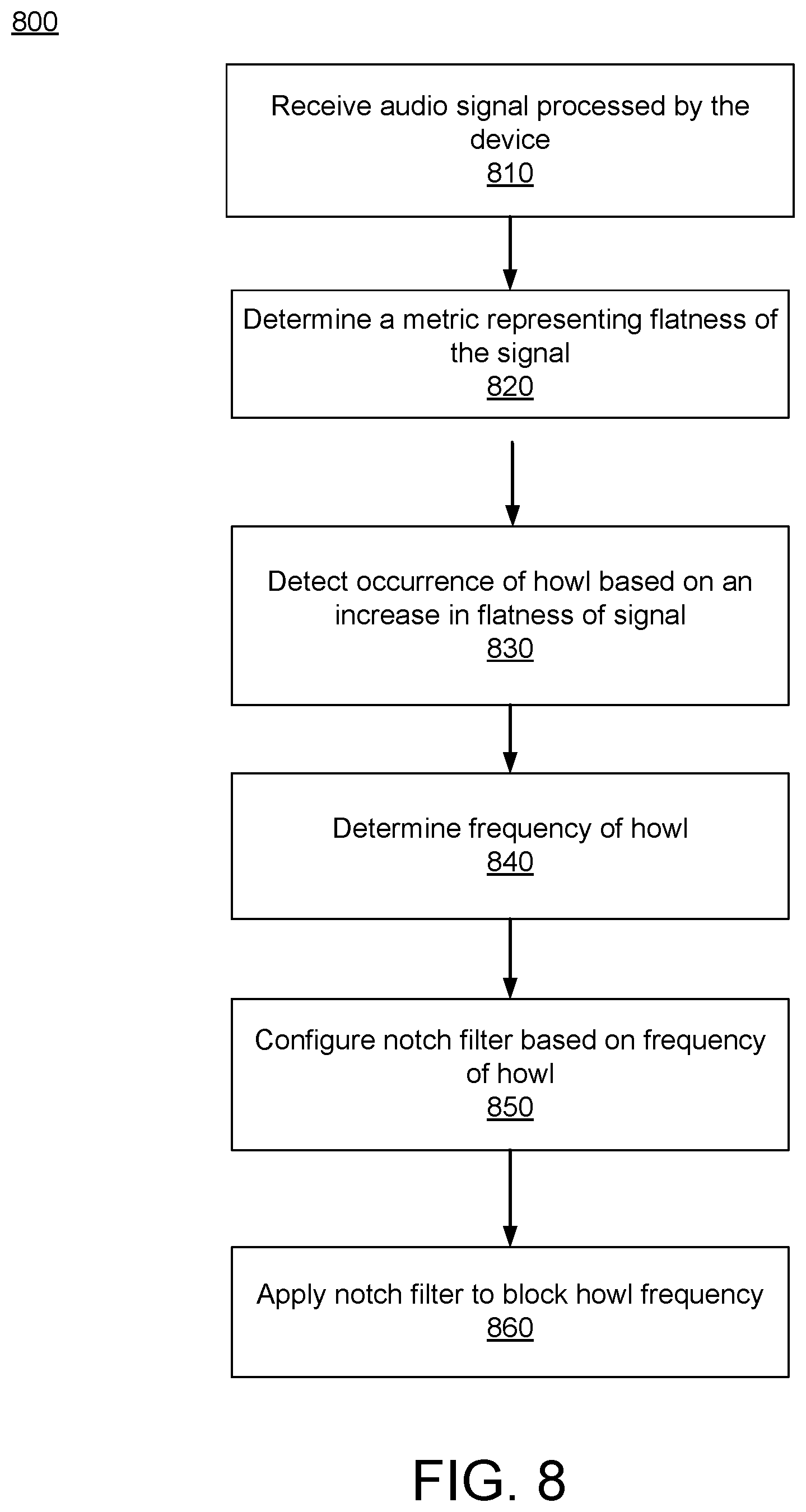 Patent US12620400 Figure 9 – Detection and suppression of howl speech signal
