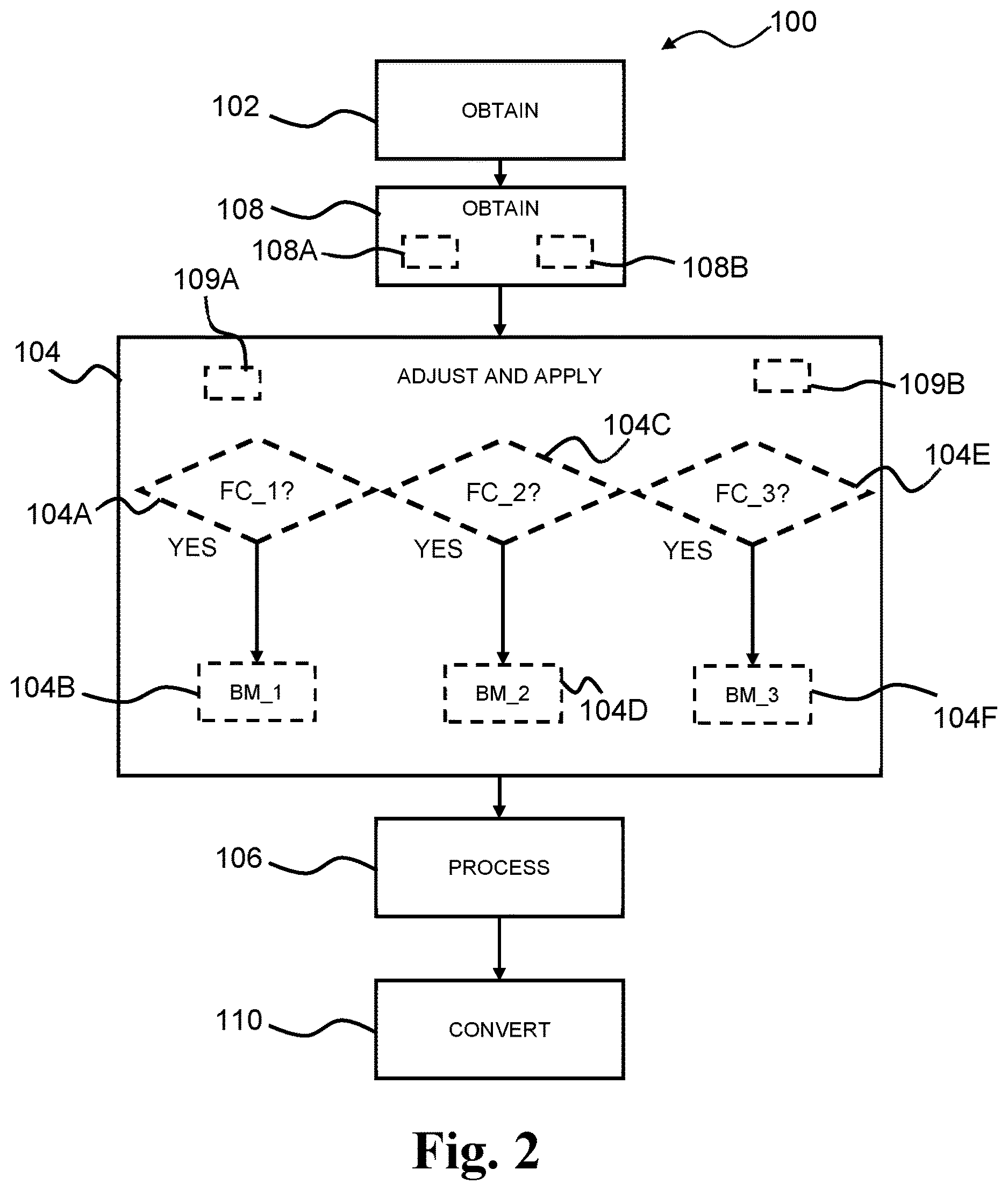 Patent US12620402 Figure 2 – Hearing device with acceleration-based beamforming
