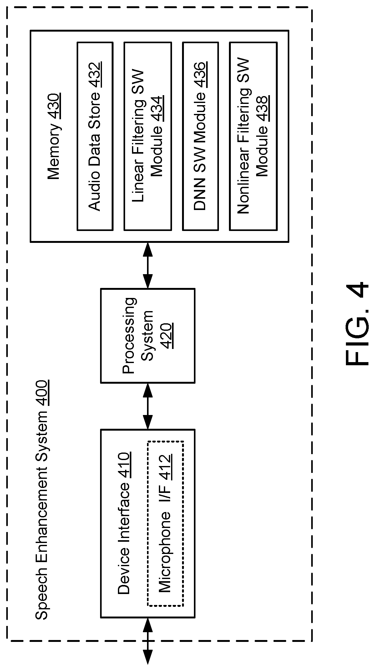 Patent US12620403 Figure 4 – Neural noise reduction with linear and nonlinear filtering for single-channel audio signals