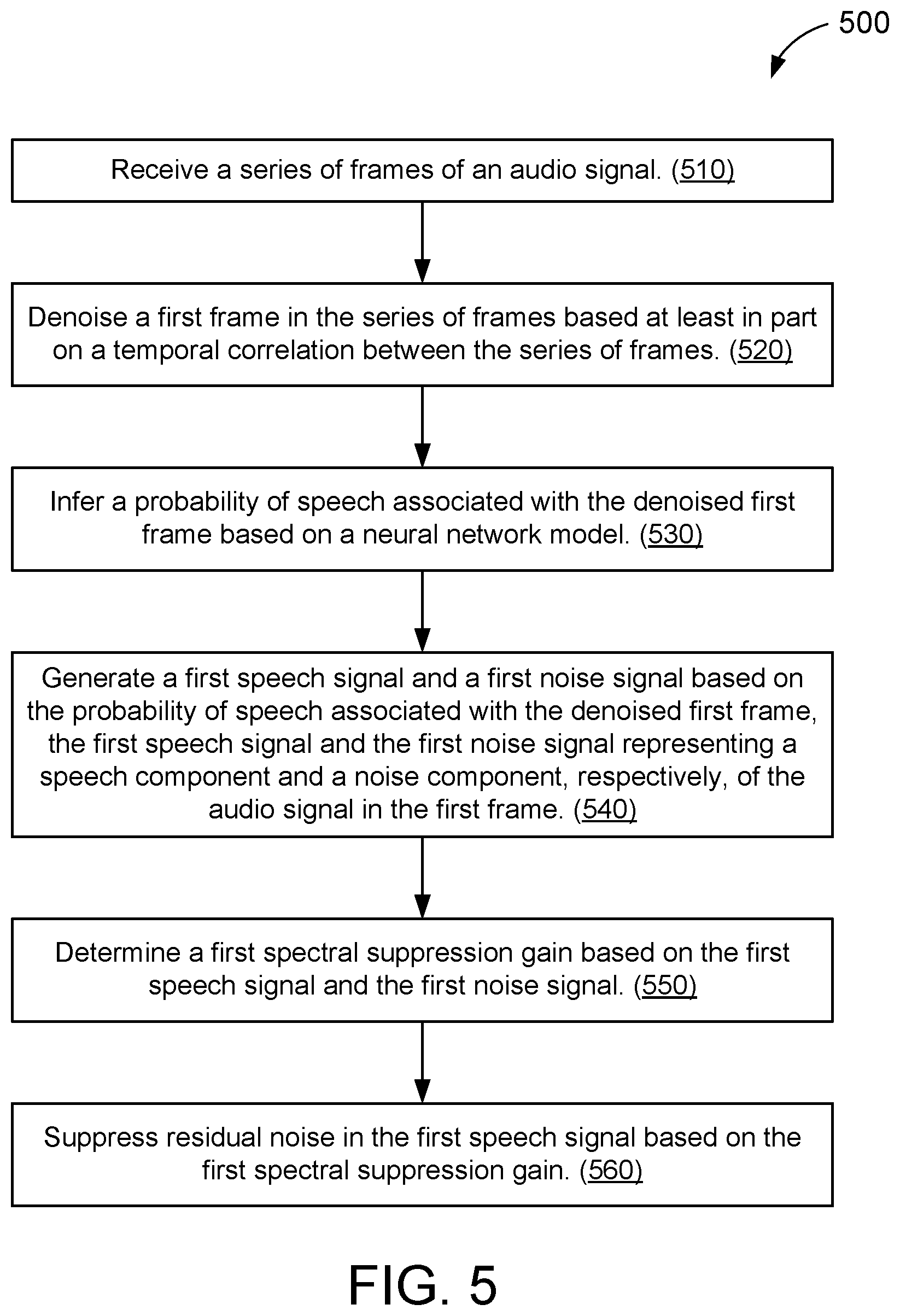 Patent US12620403 Figure 5 – Neural noise reduction with linear and nonlinear filtering for single-channel audio signals