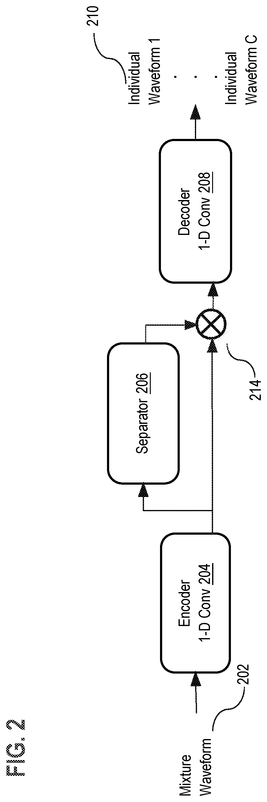 Patent US12620404 Figure 2 – Deep source separation architecture