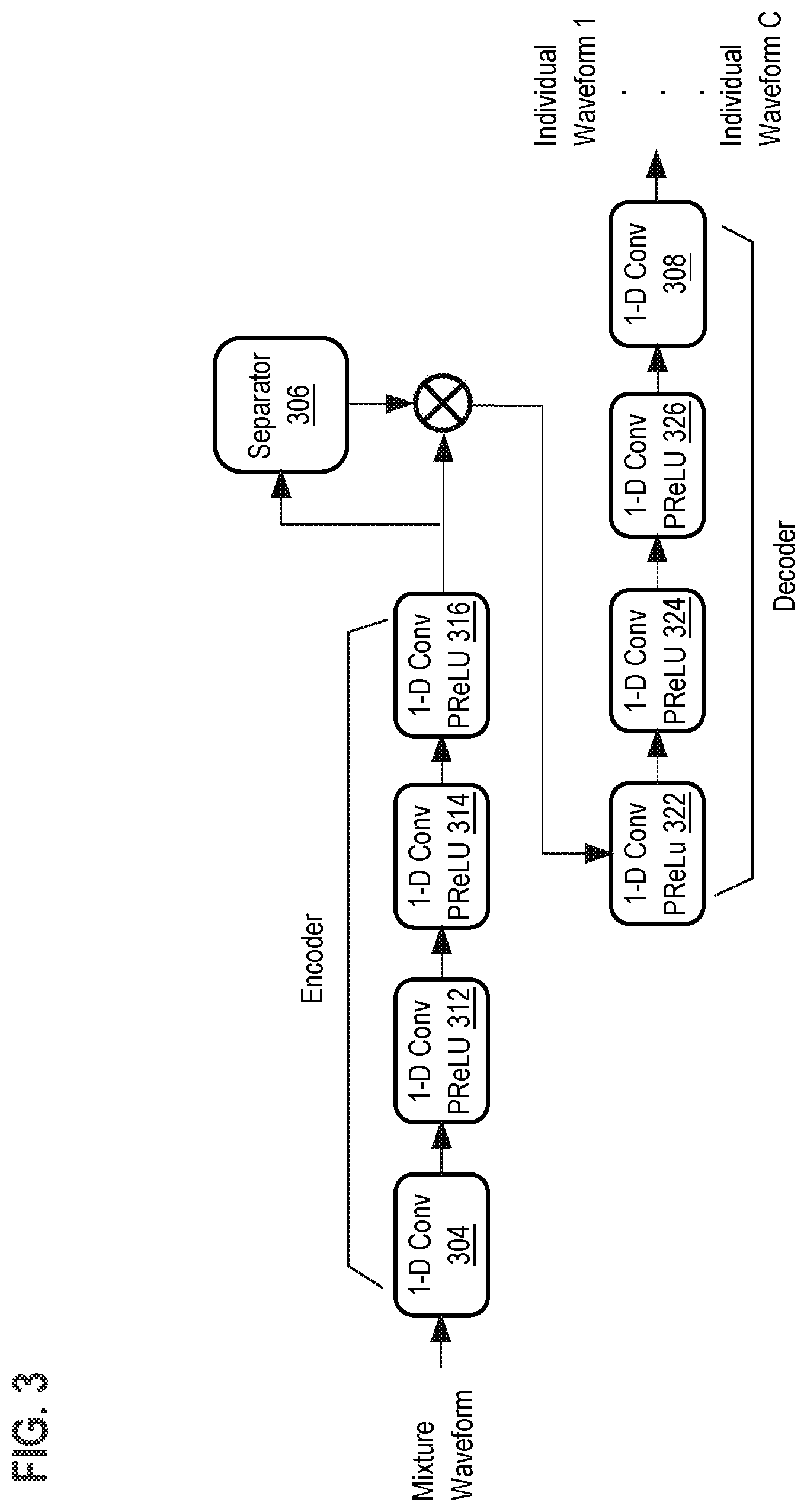 Patent US12620404 Figure 3 – Deep source separation architecture