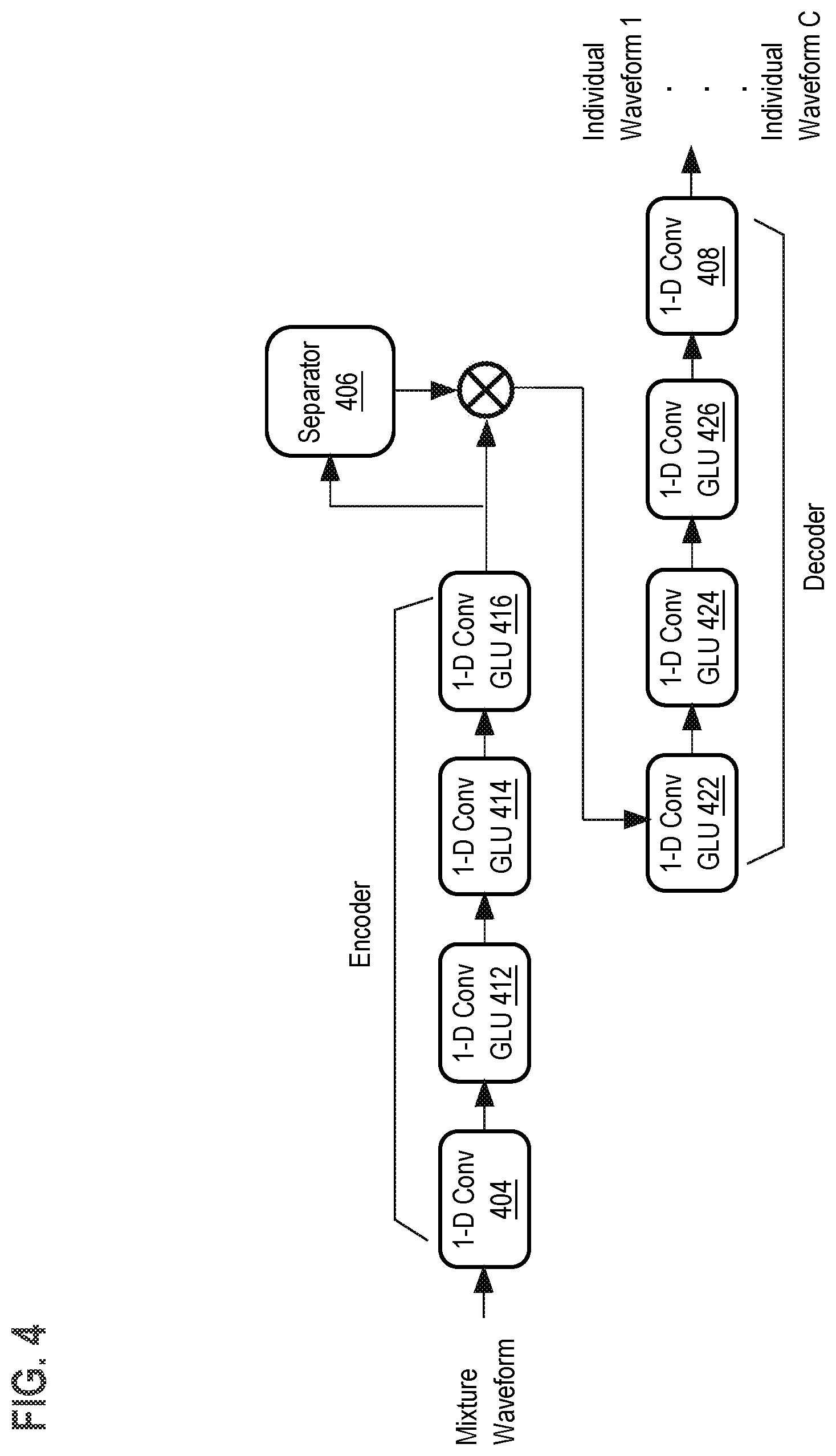 Patent US12620404 Figure 4 – Deep source separation architecture