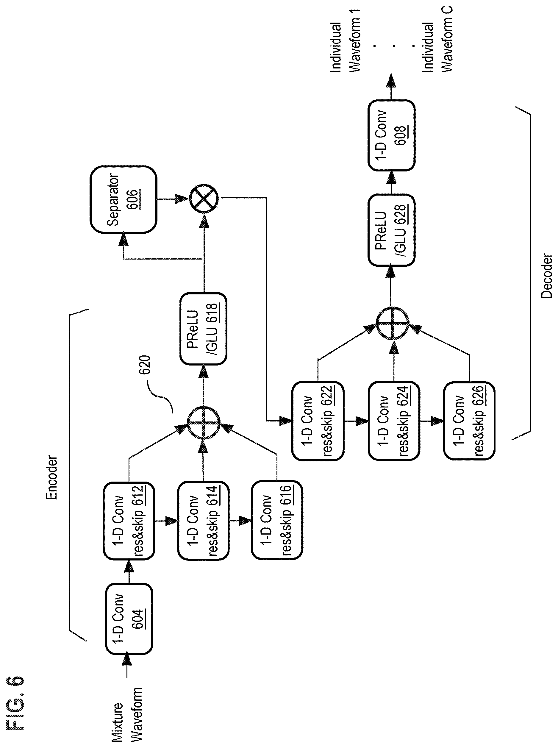 Patent US12620404 Figure 6 – Deep source separation architecture