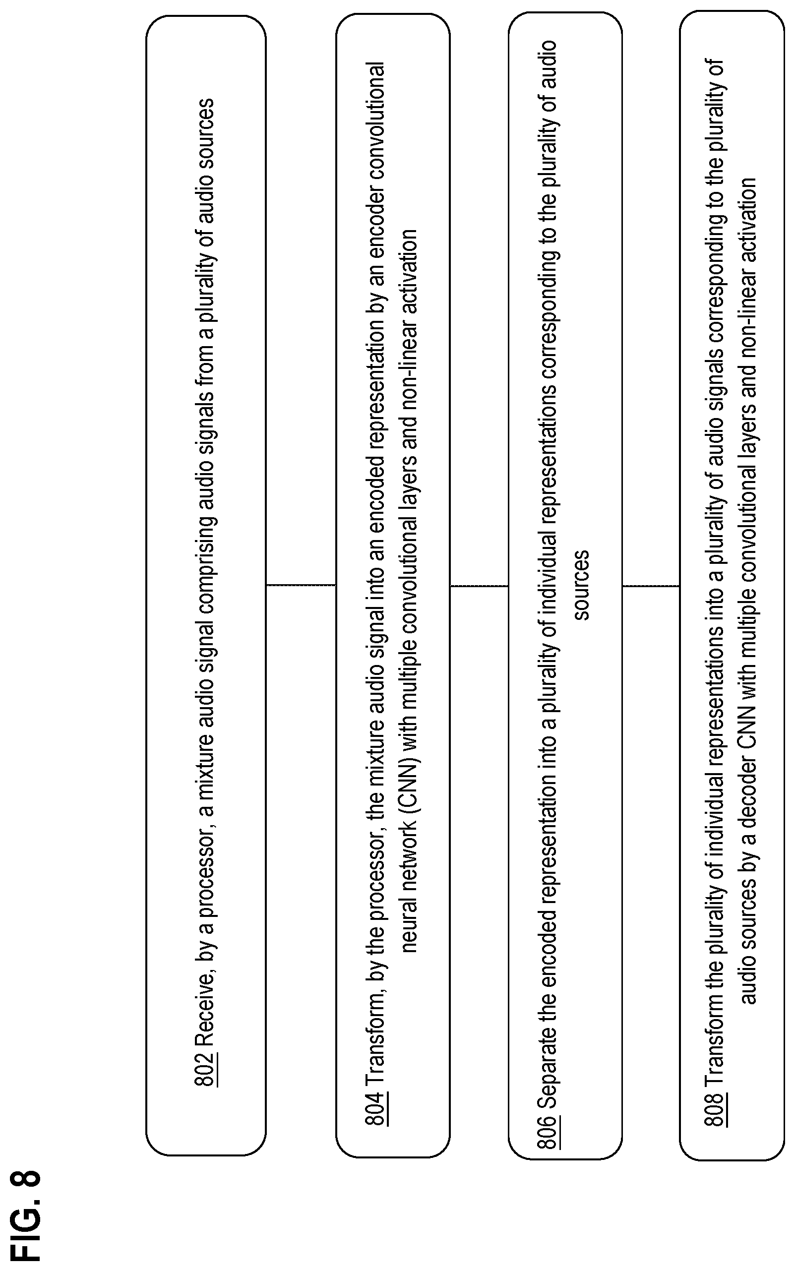 Patent US12620404 Figure 8 – Deep source separation architecture