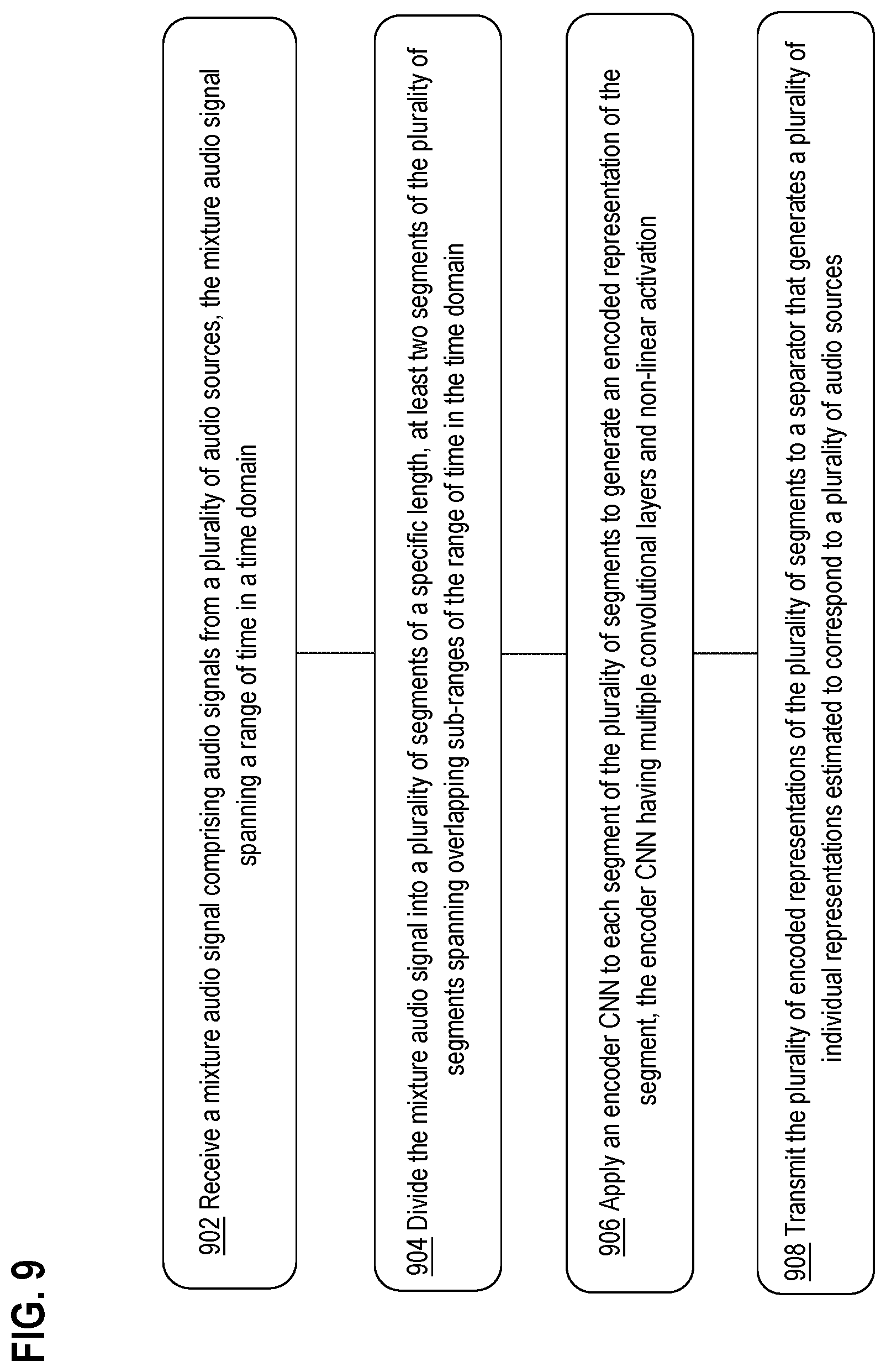 Patent US12620404 Figure 9 – Deep source separation architecture