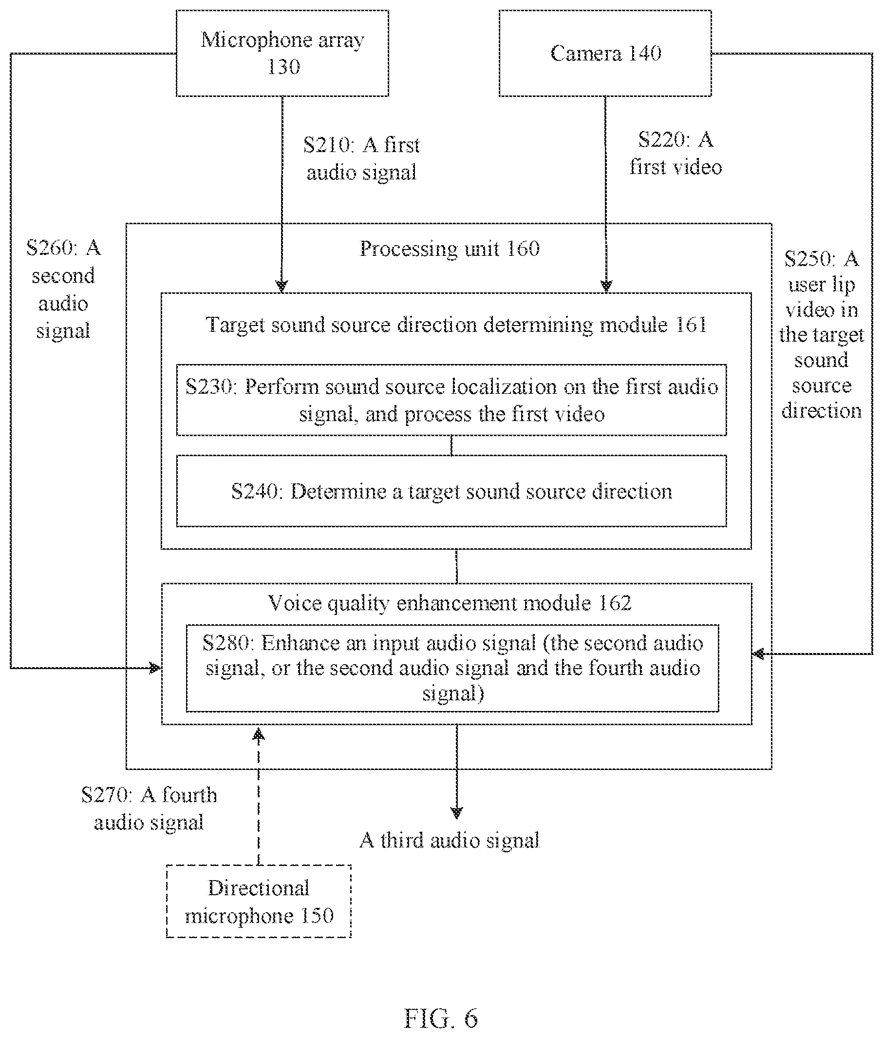 Patent US12620405 Figure 5 – Signal processing method and electronic device
