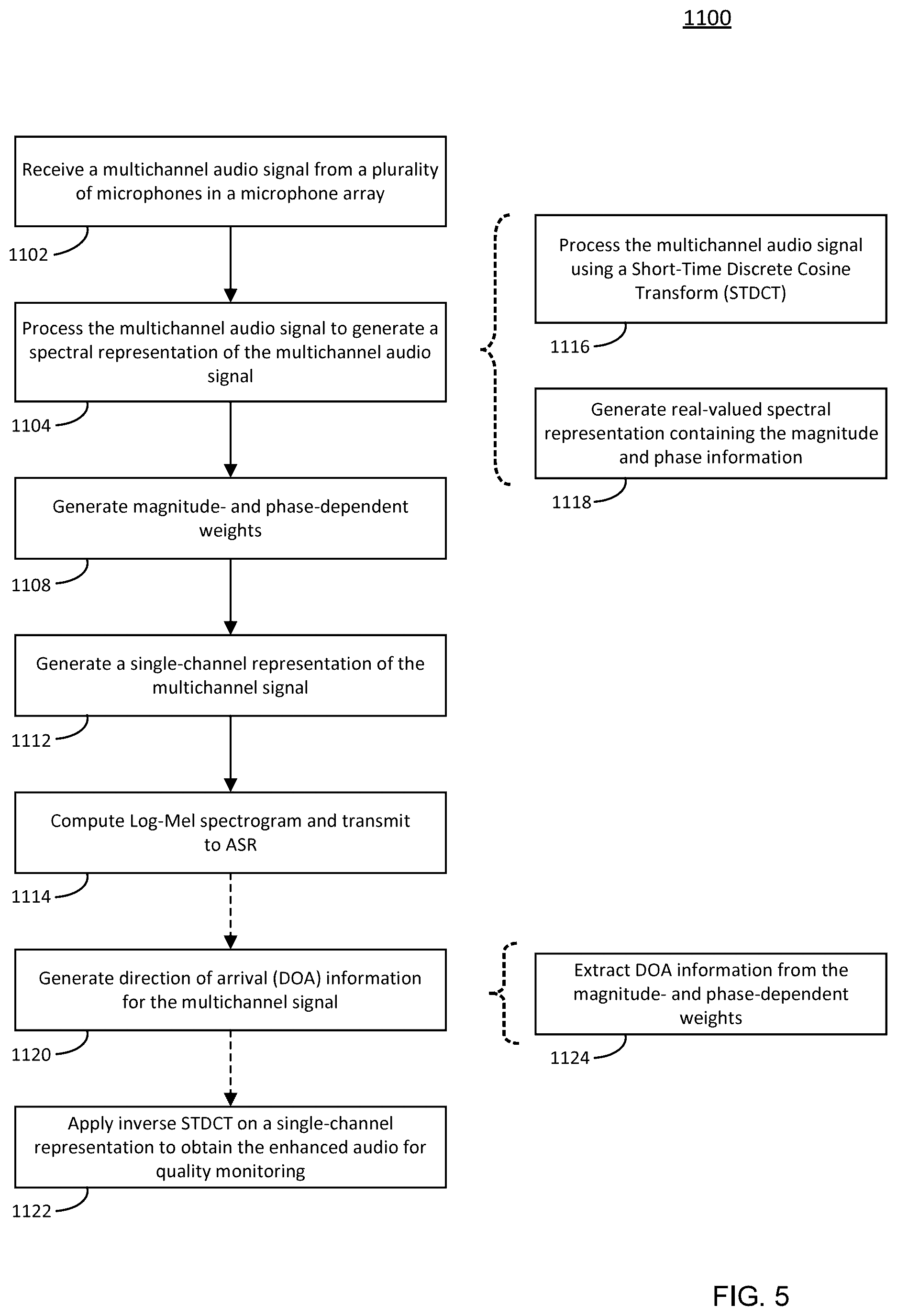 Patent US12620406 Figure 5 – System and method for speech enhancement in multichannel audio processing systems