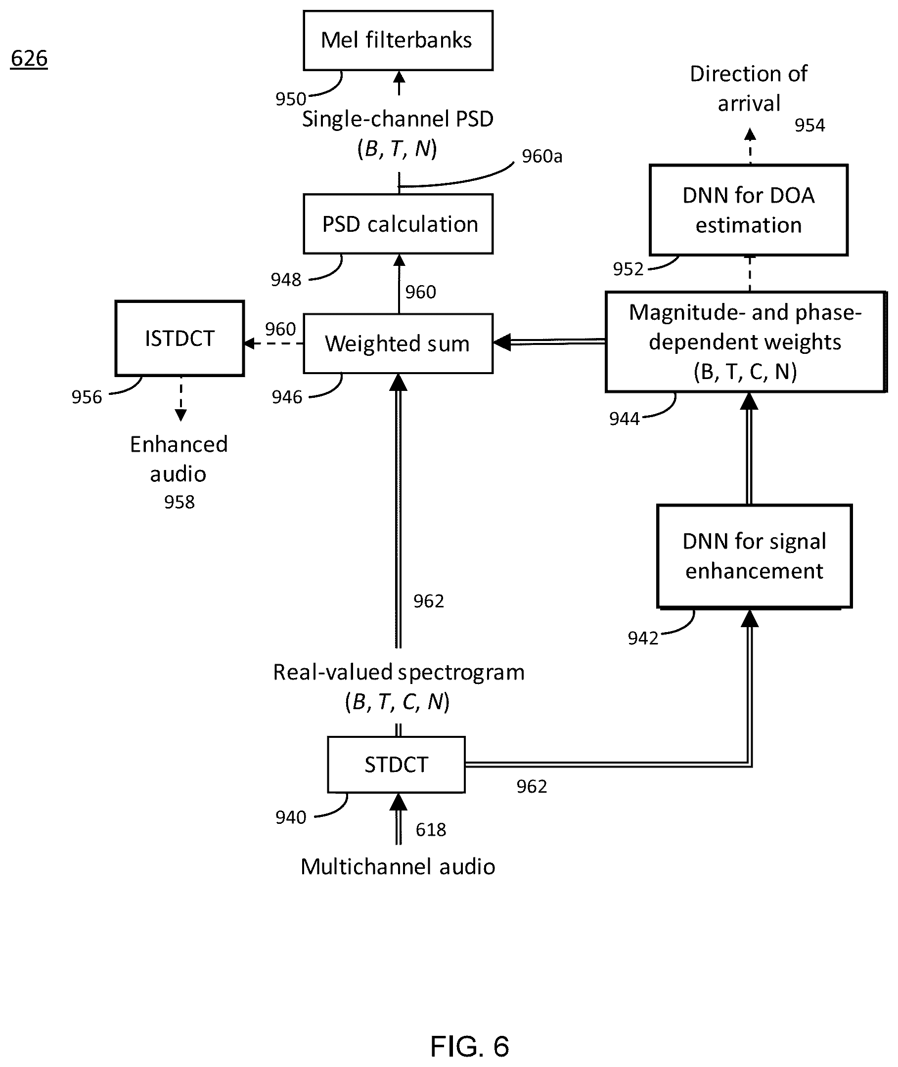 Patent US12620406 Figure 6 – System and method for speech enhancement in multichannel audio processing systems