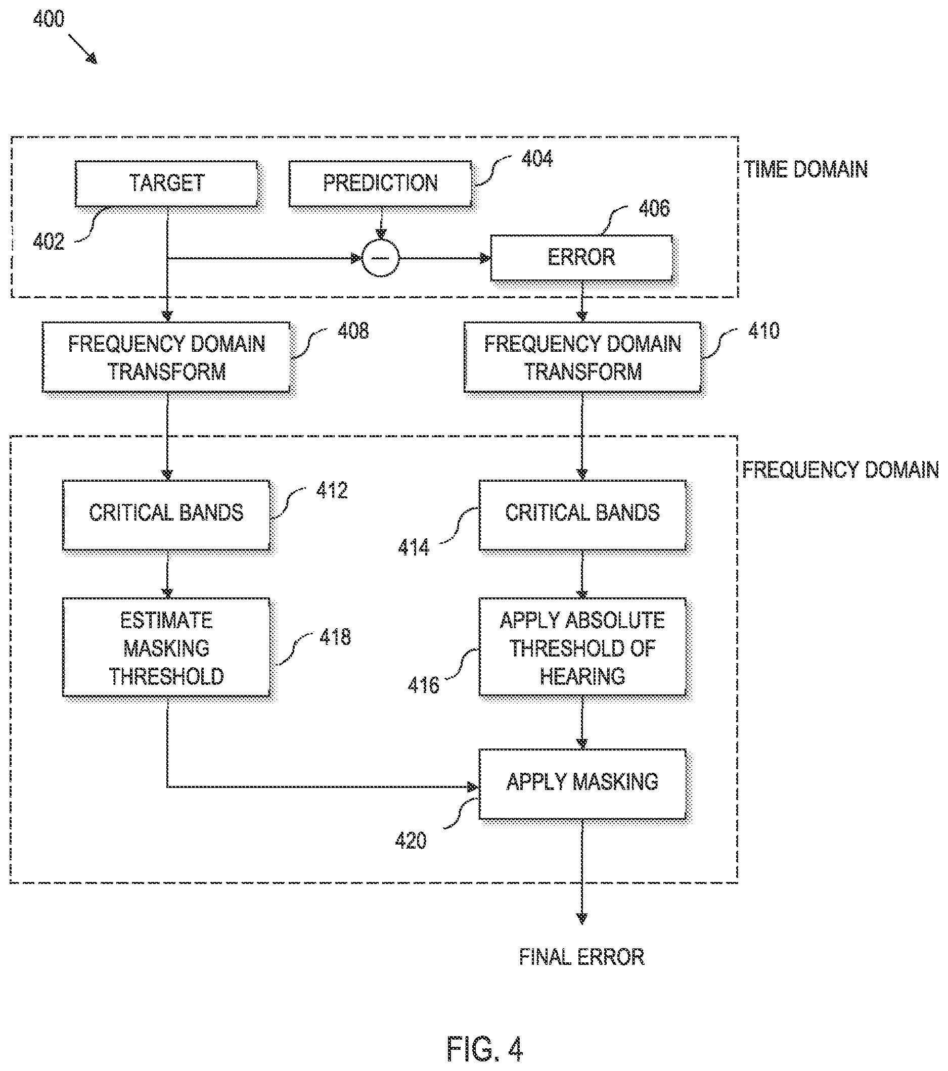 Patent US12620407 Figure 4 – Neural modeler of audio systems