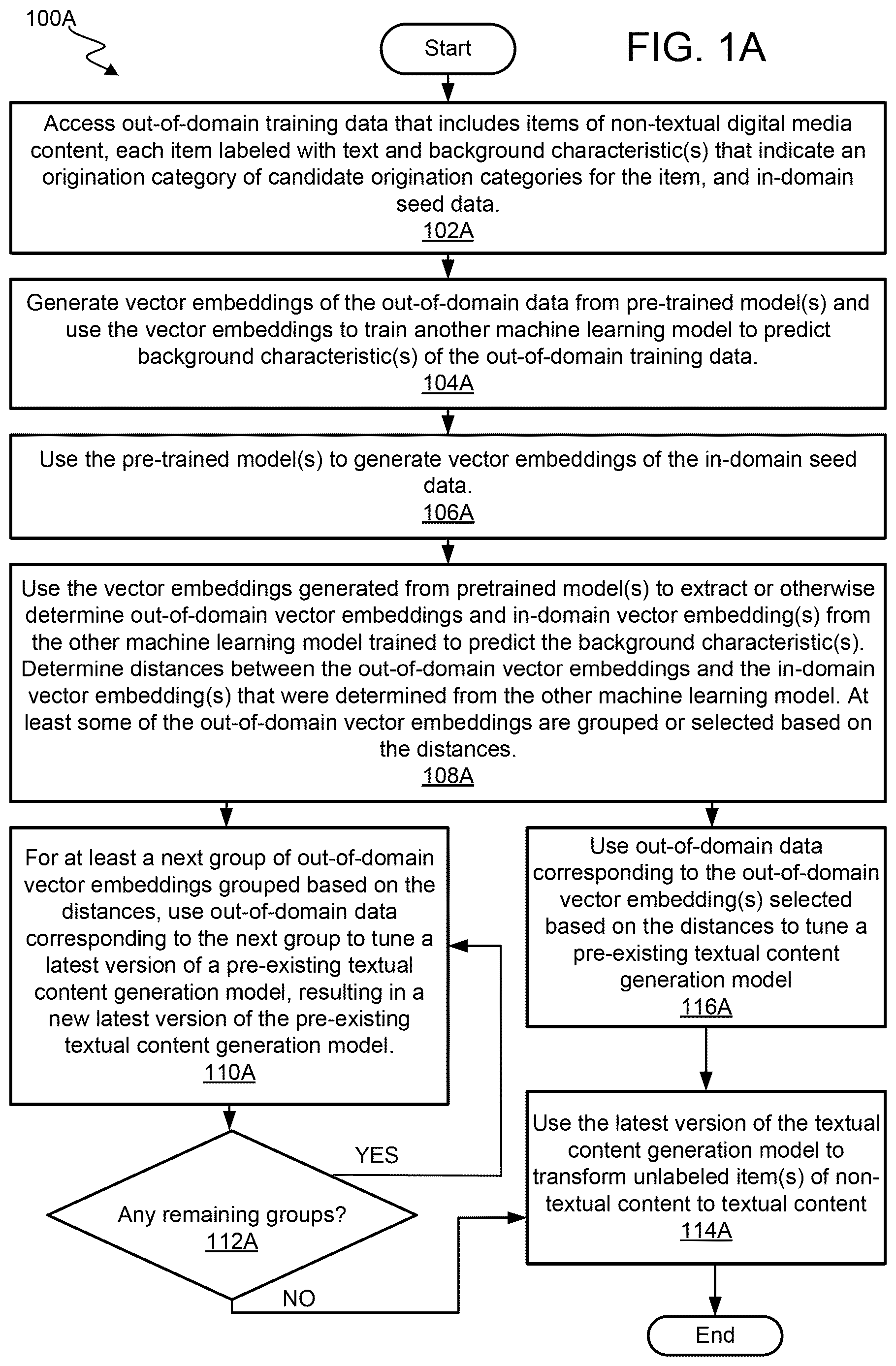 Patent US12620409 Figure 1 – System and method for fine-tuning an existing machine learning model using out-of-domain data