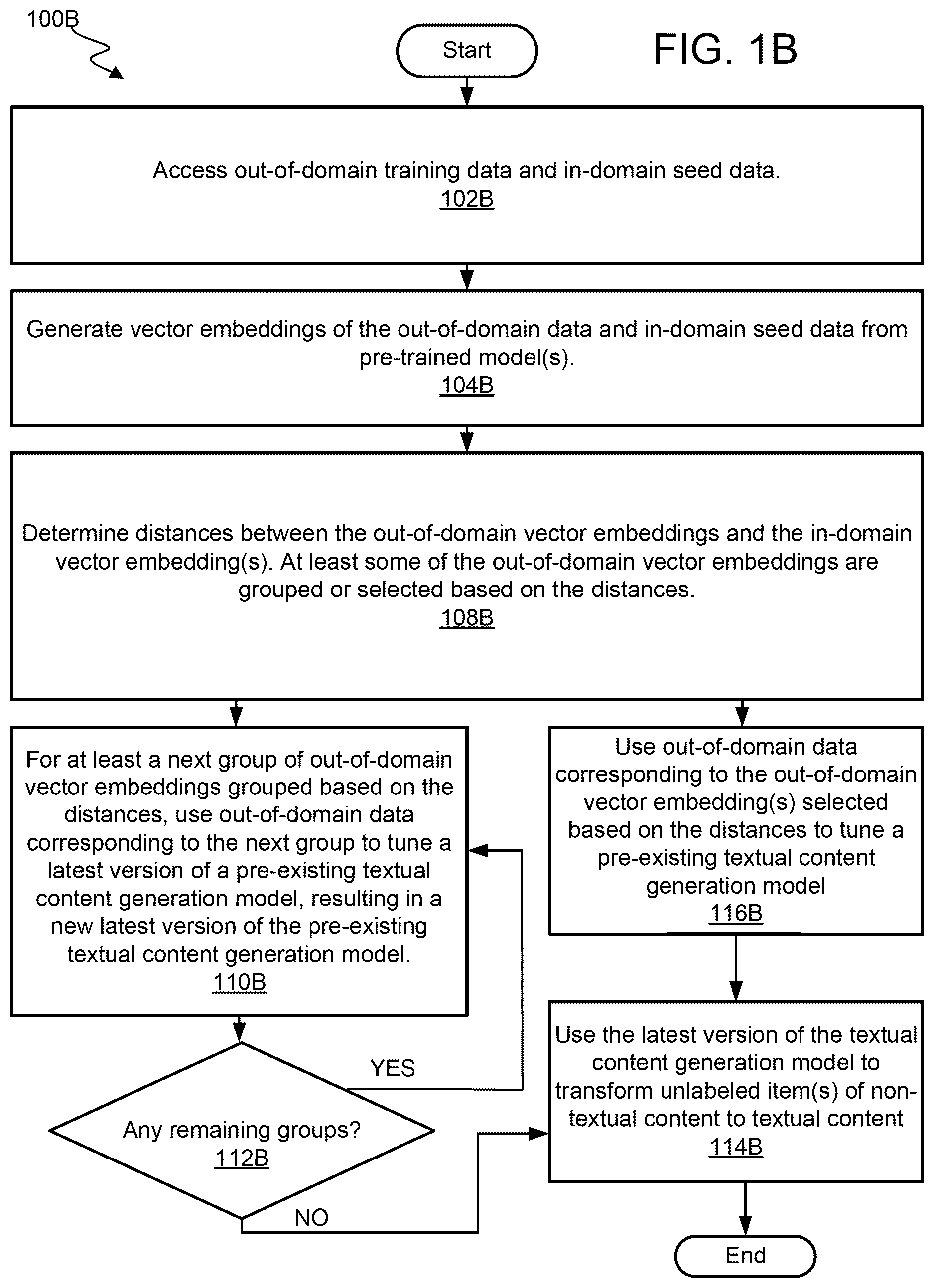 Patent US12620409 Figure 2 – System and method for fine-tuning an existing machine learning model using out-of-domain data