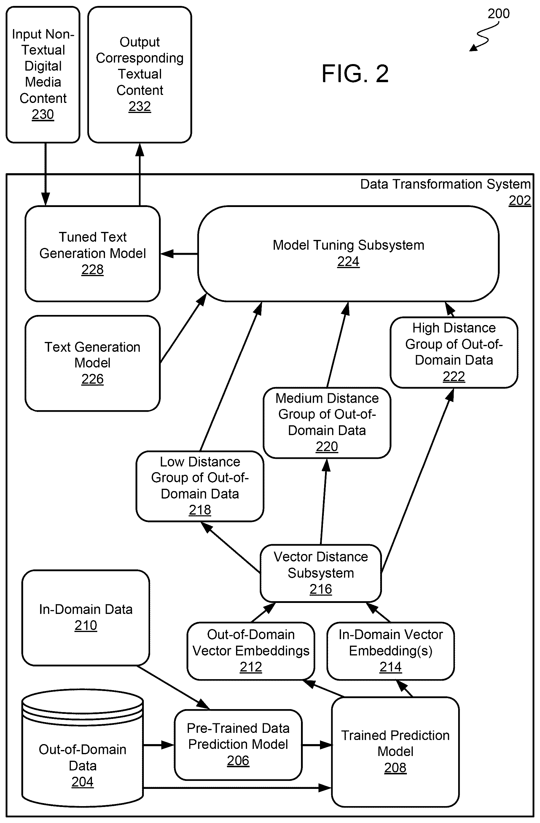 Patent US12620409 Figure 3 – System and method for fine-tuning an existing machine learning model using out-of-domain data