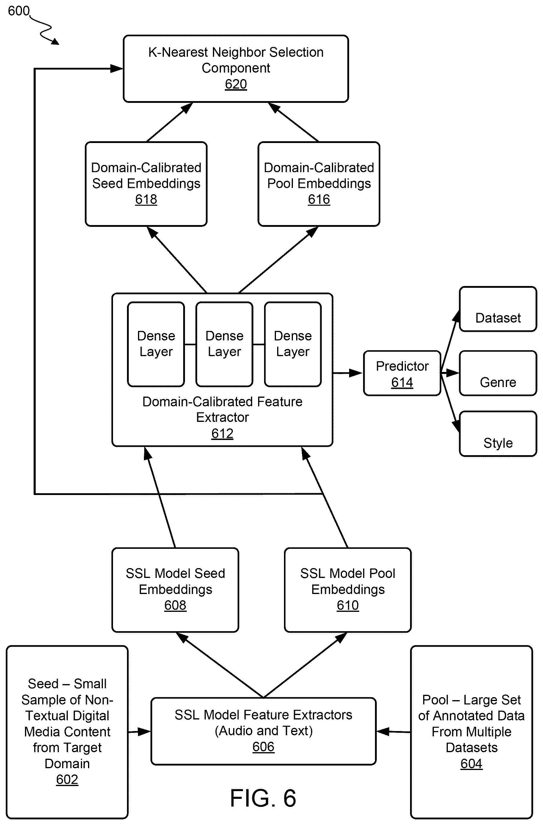 Patent US12620409 Figure 7 – System and method for fine-tuning an existing machine learning model using out-of-domain data