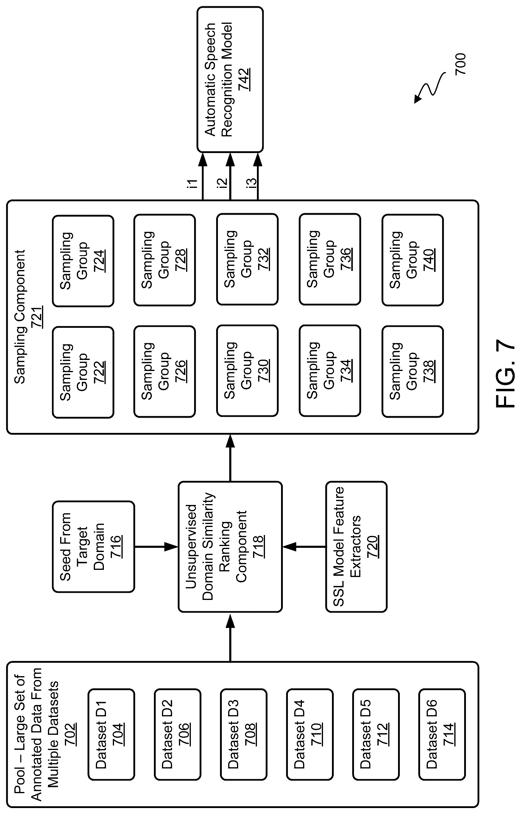 Patent US12620409 Figure 8 – System and method for fine-tuning an existing machine learning model using out-of-domain data
