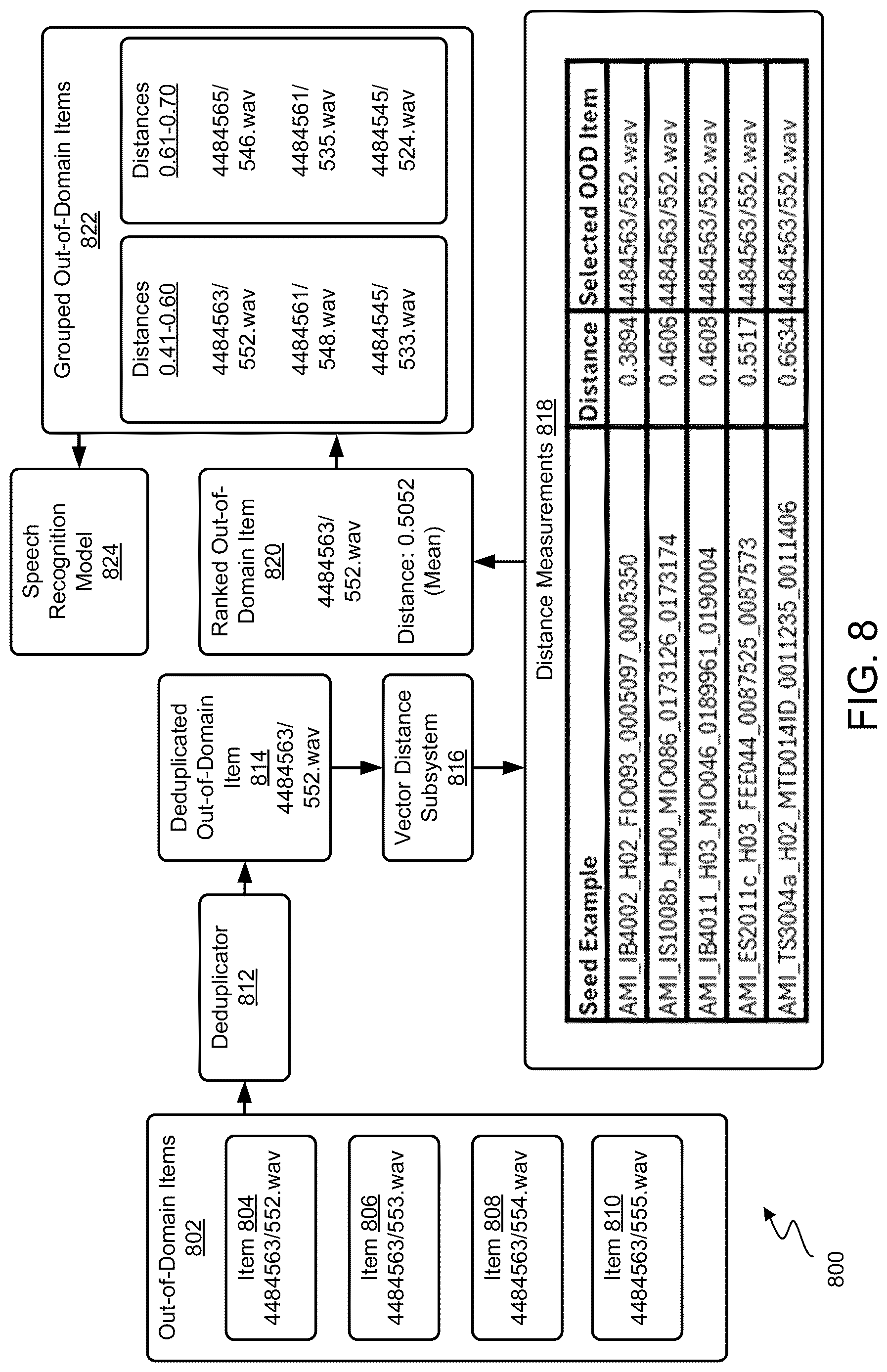 Patent US12620409 Figure 9 – System and method for fine-tuning an existing machine learning model using out-of-domain data