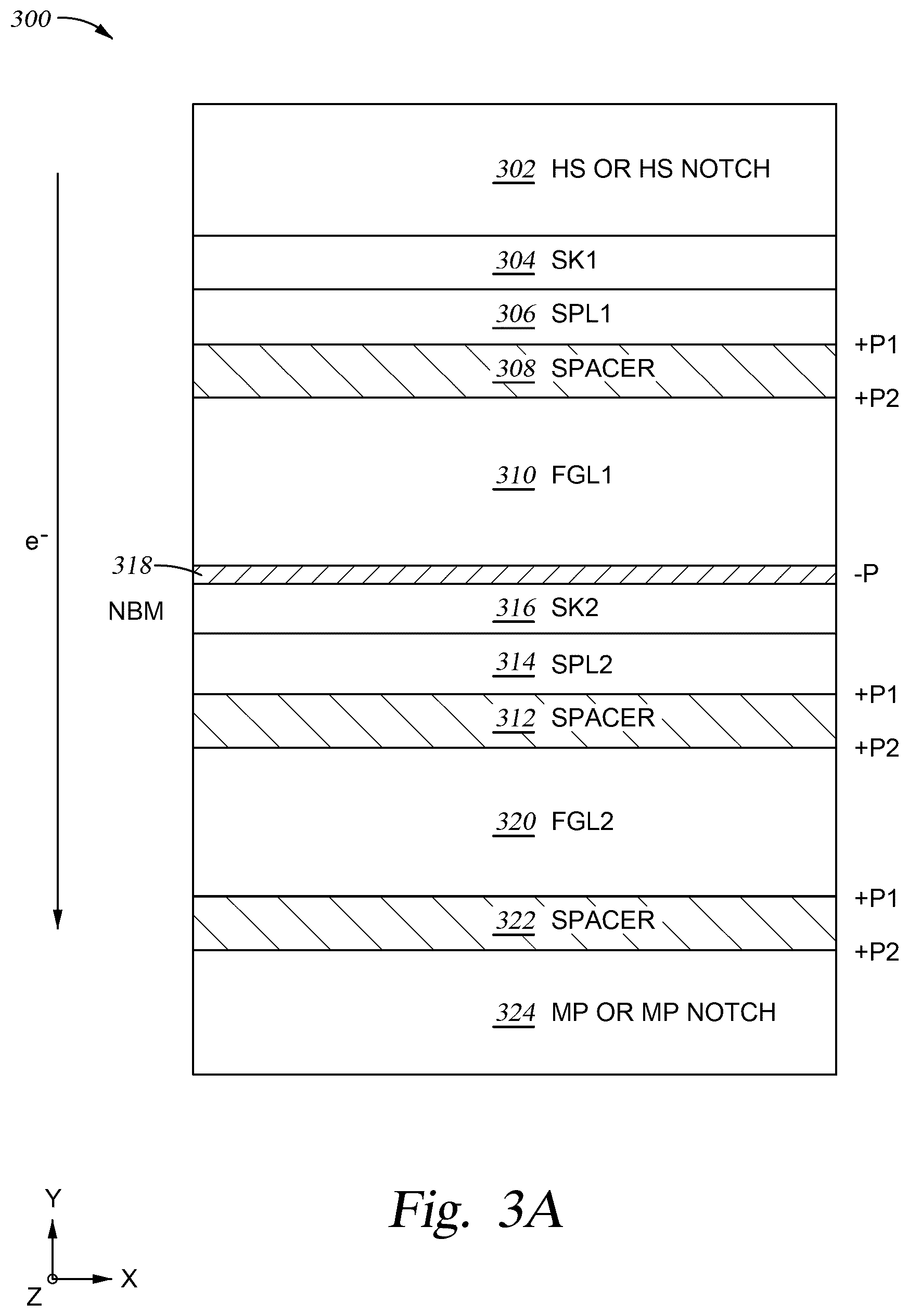 Patent US12620412 Figure 3 – Spintronic device comprising dual FGL and dual SPL to reduce perpendicular field at writing location