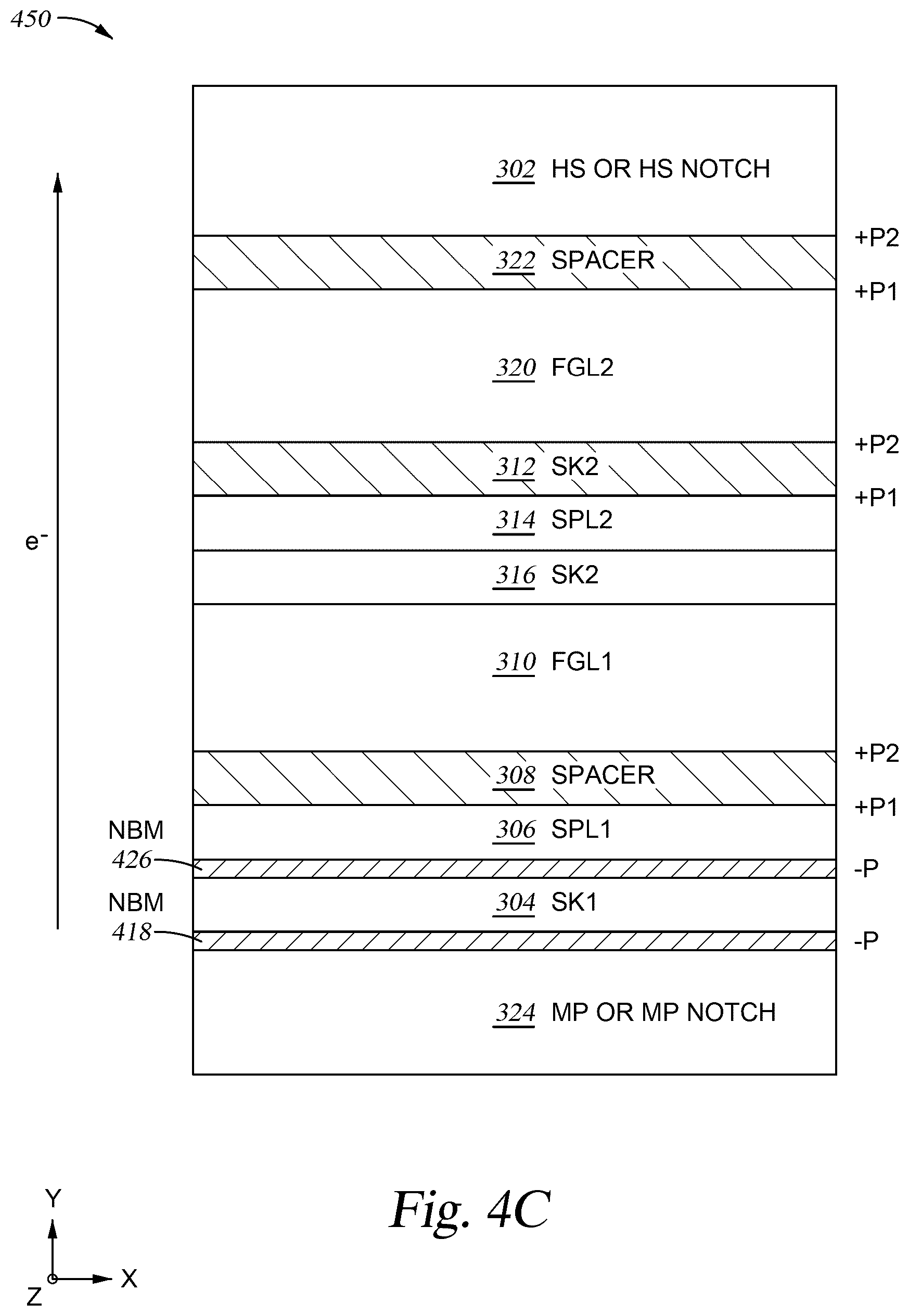 Patent US12620412 Figure 9 – Spintronic device comprising dual FGL and dual SPL to reduce perpendicular field at writing location