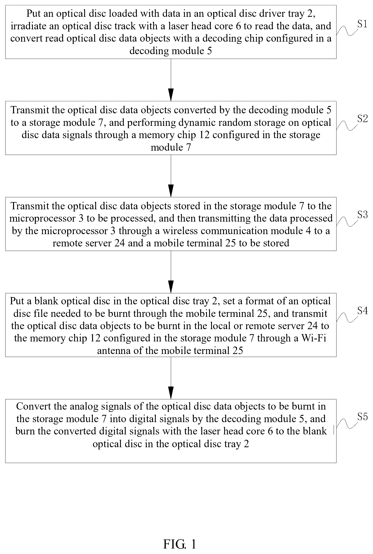 Patent US12620419 Figure 1 – Remote transmission controllable external optical disc driver data processing method and device