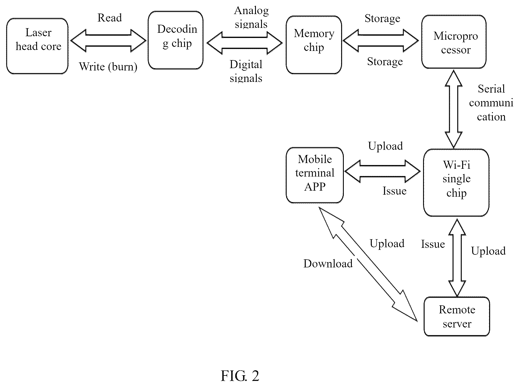 Patent US12620419 Figure 2 – Remote transmission controllable external optical disc driver data processing method and device