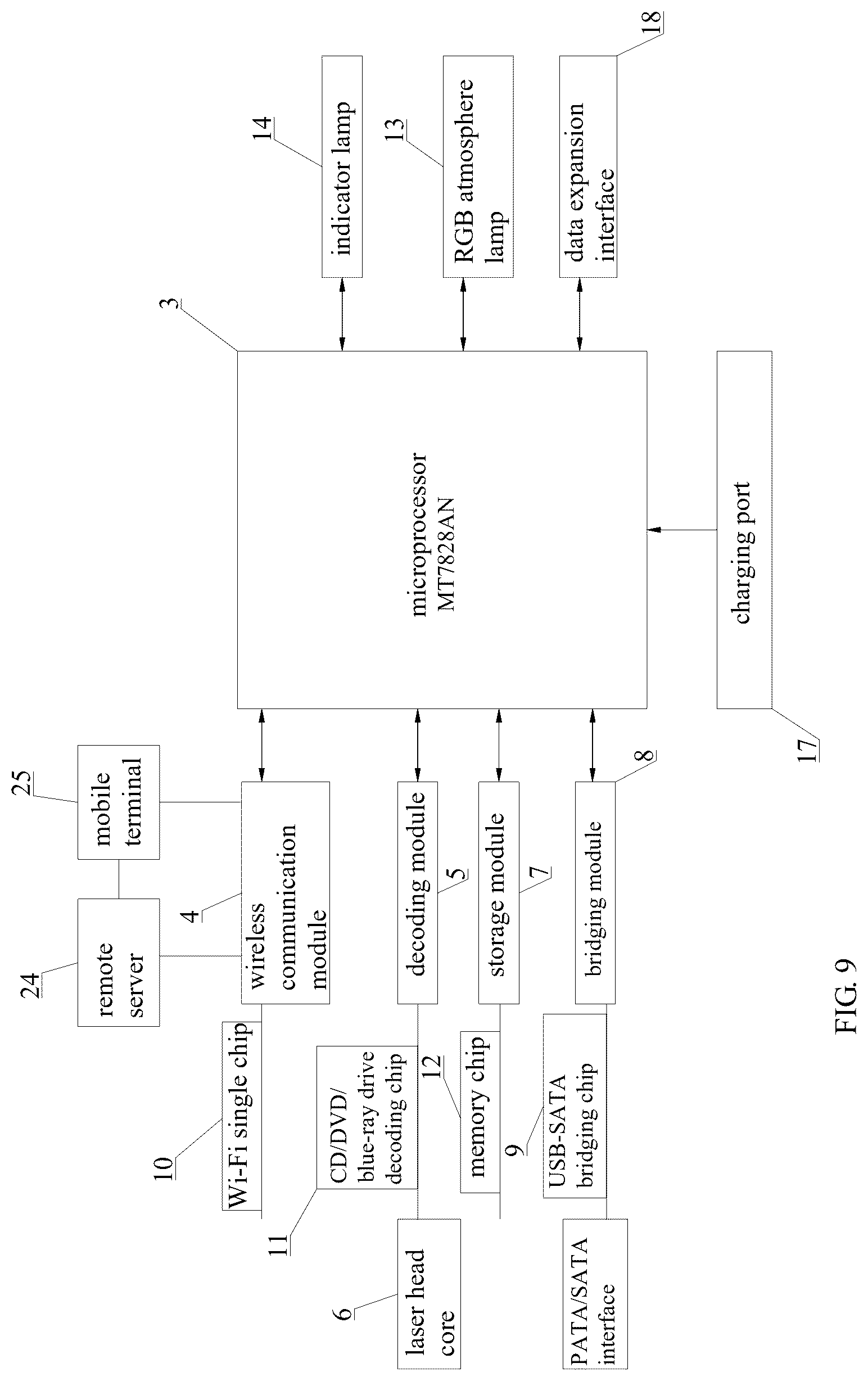 Patent US12620419 Figure 9 – Remote transmission controllable external optical disc driver data processing method and device