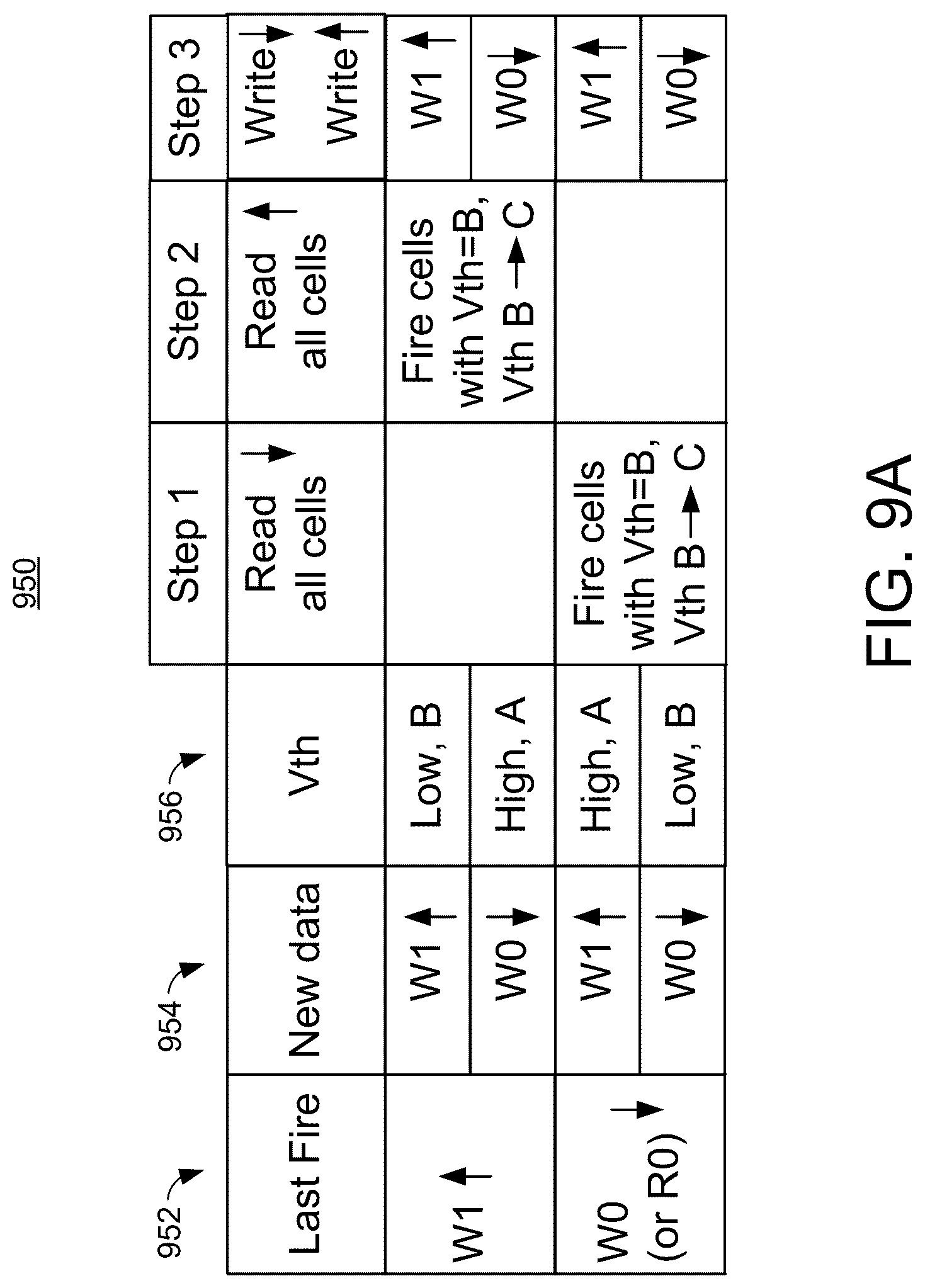 Patent US12620428 Figure 12 – Selector only memory write operation