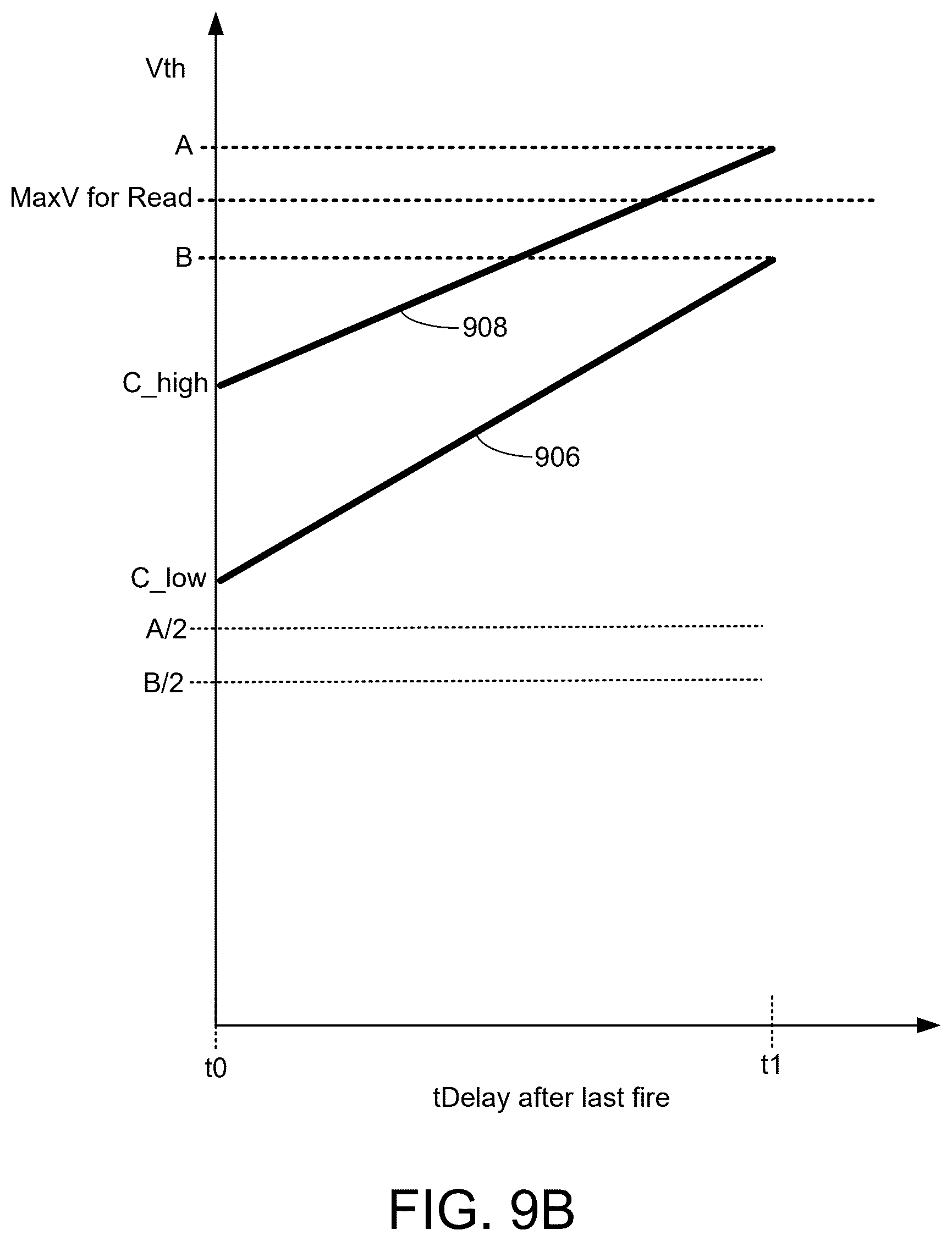 Patent US12620428 Figure 13 – Selector only memory write operation