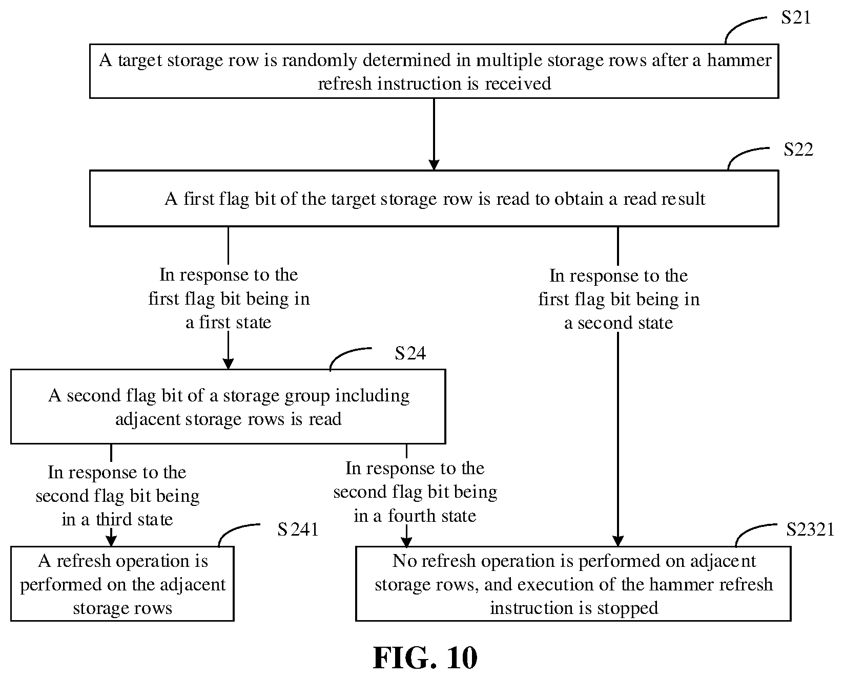 Patent US12620429 Figure 6 – Semiconductor memory, refresh method and electronic device