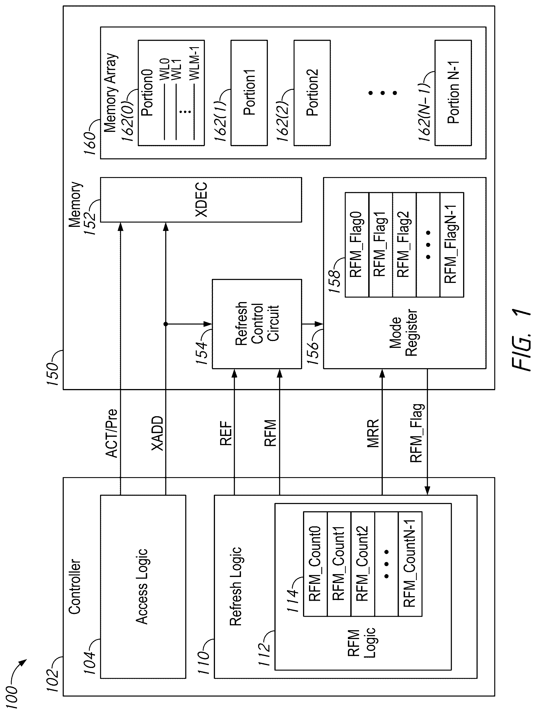 Patent US12620430 Figure 1 – Apparatuses and methods for monitored refresh management operations