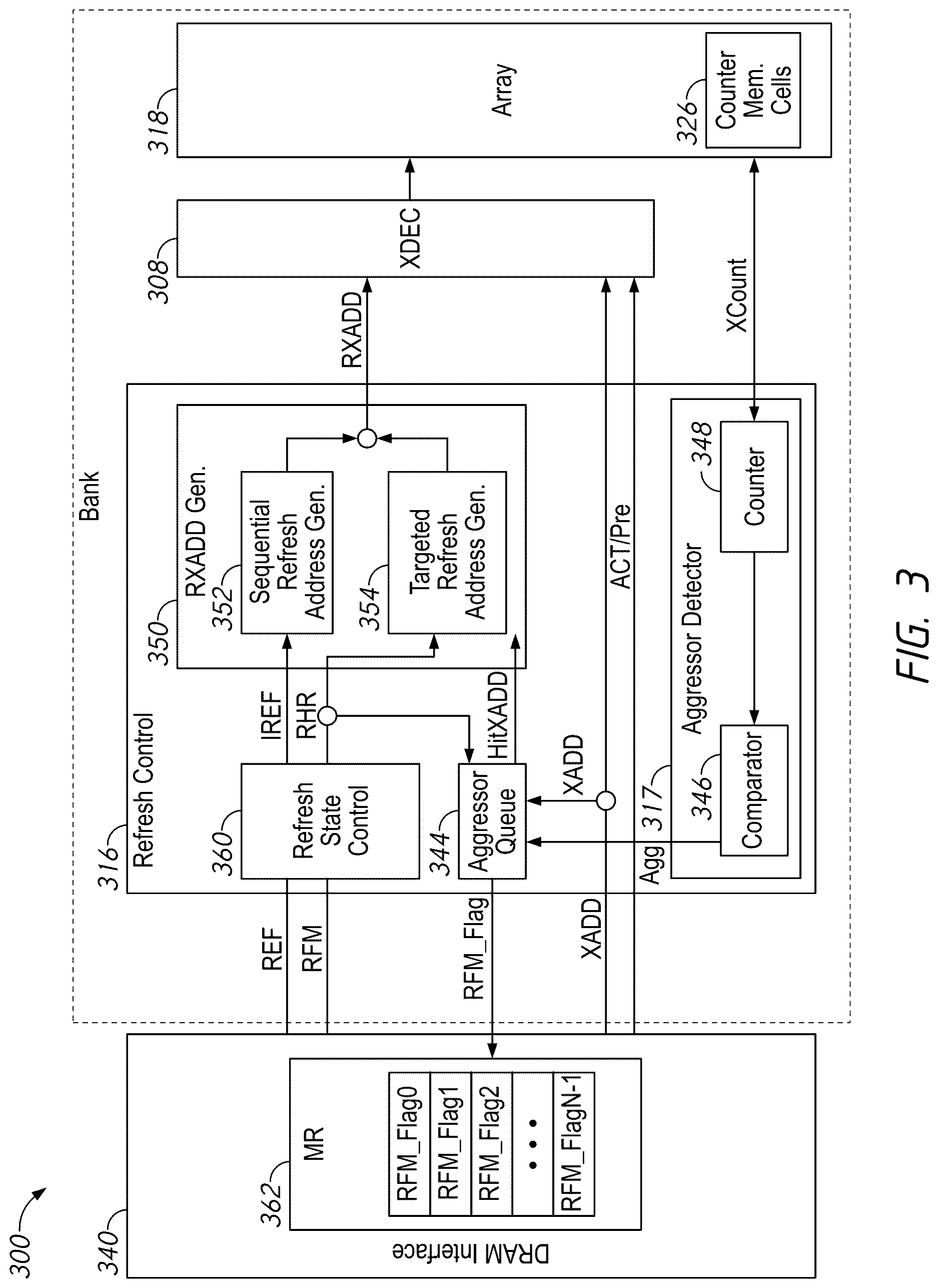 Patent US12620430 Figure 3 – Apparatuses and methods for monitored refresh management operations