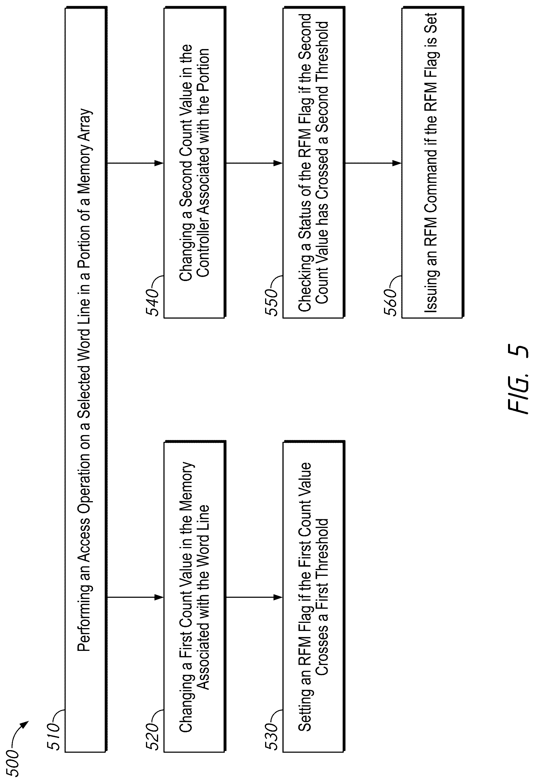 Patent US12620430 Figure 5 – Apparatuses and methods for monitored refresh management operations