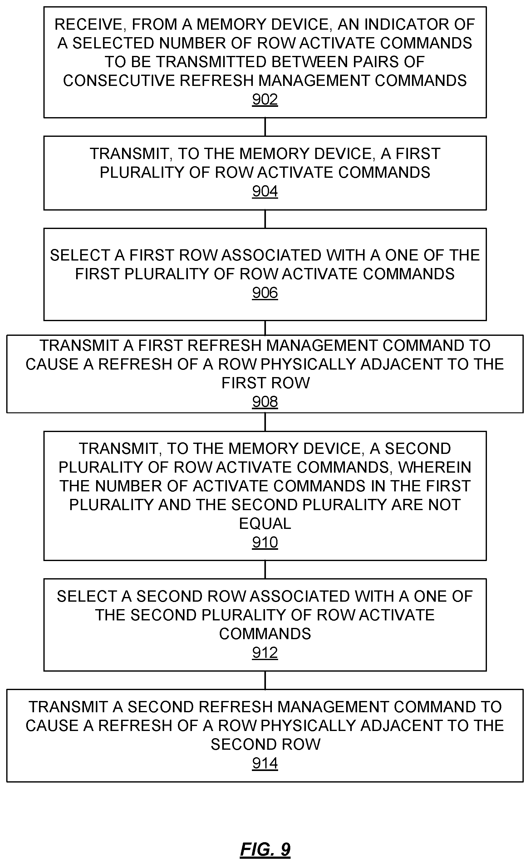 Patent US12620431 Figure 11 – Refresh management selection