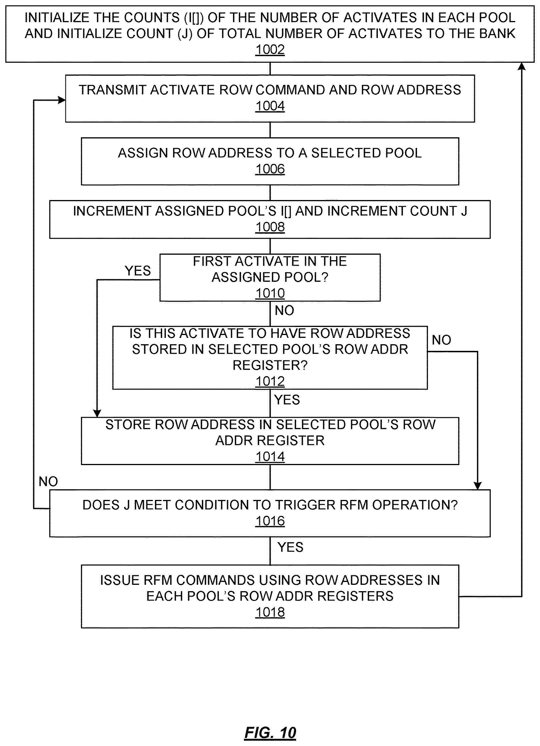Patent US12620431 Figure 12 – Refresh management selection