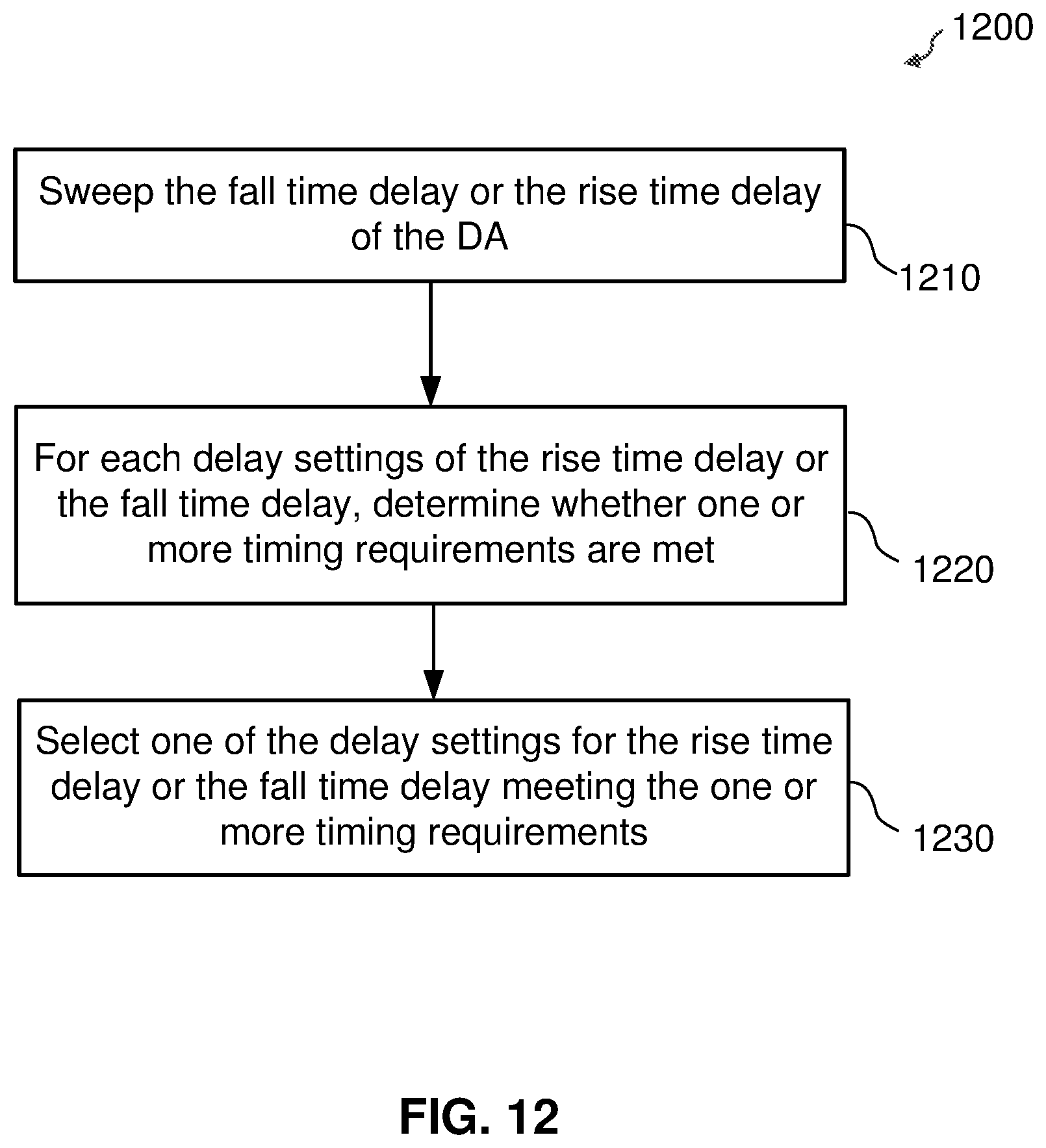 Patent US12620432 Figure 15 – Delay adjuster based clock qualifier timing enhancement for memory interface