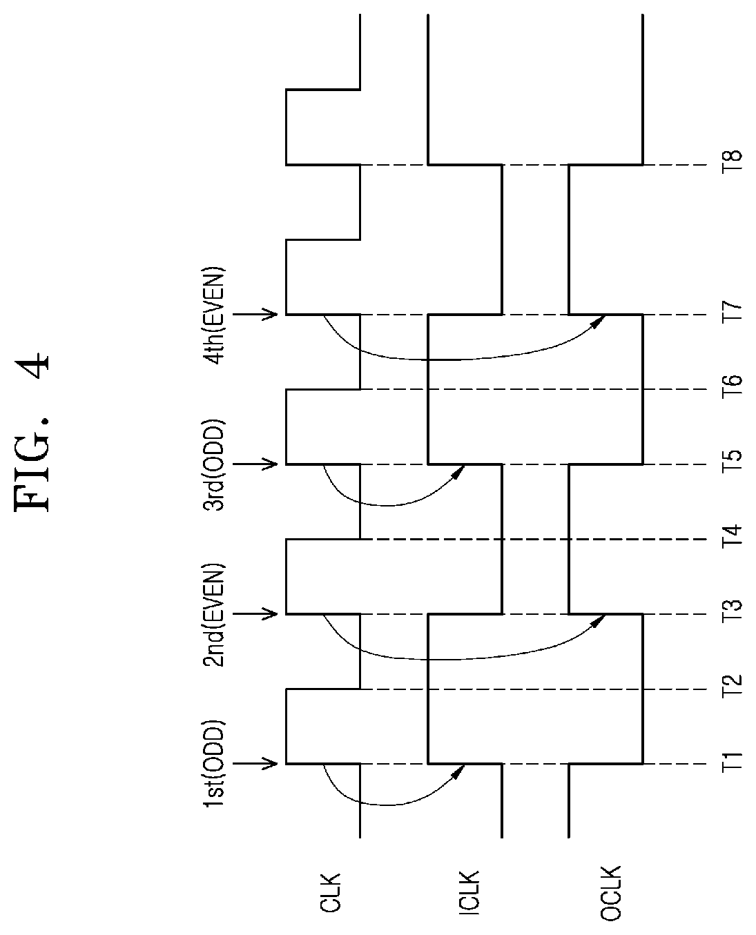 Patent US12620433 Figure 4 – Semiconductor device and semiconductor system related to compensating for the generation timing of an internal command