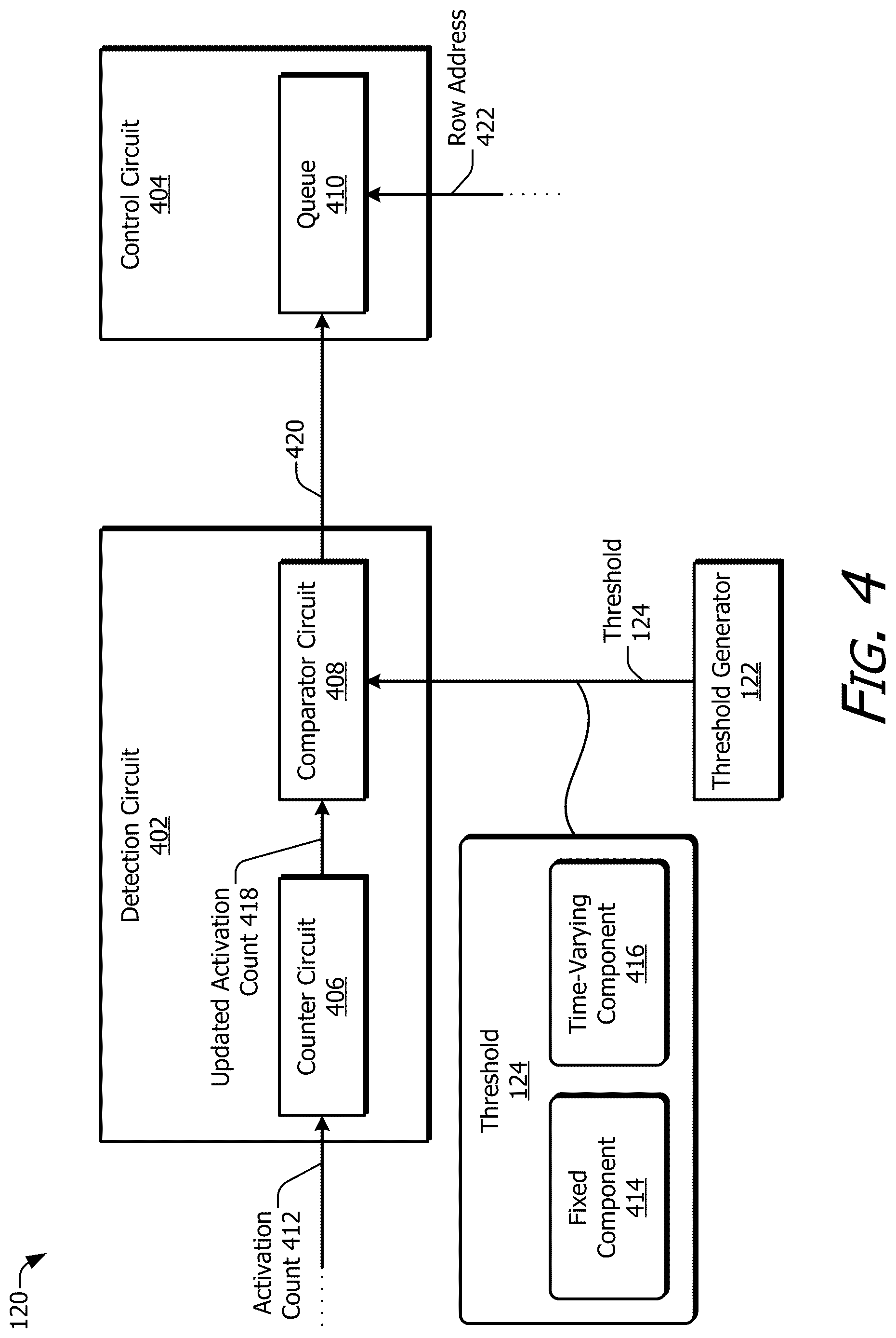 Patent US12620434 Figure 4 – Time-varying threshold for usage-based disturbance mitigation