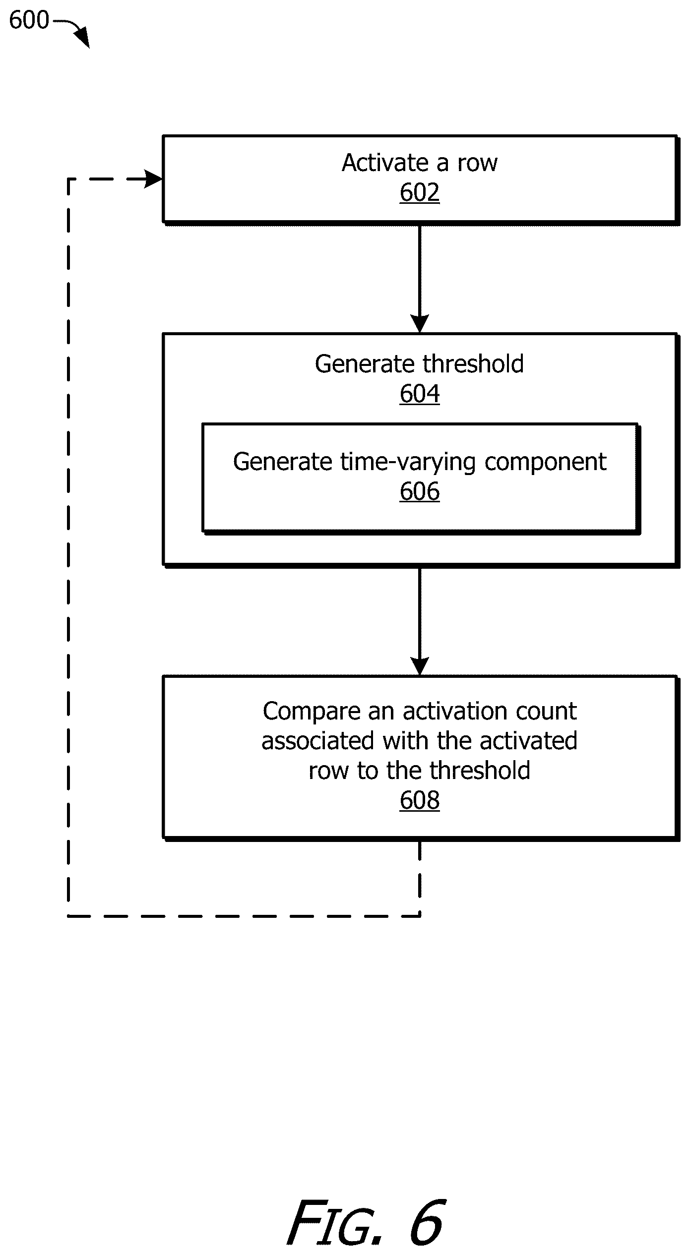 Patent US12620434 Figure 6 – Time-varying threshold for usage-based disturbance mitigation