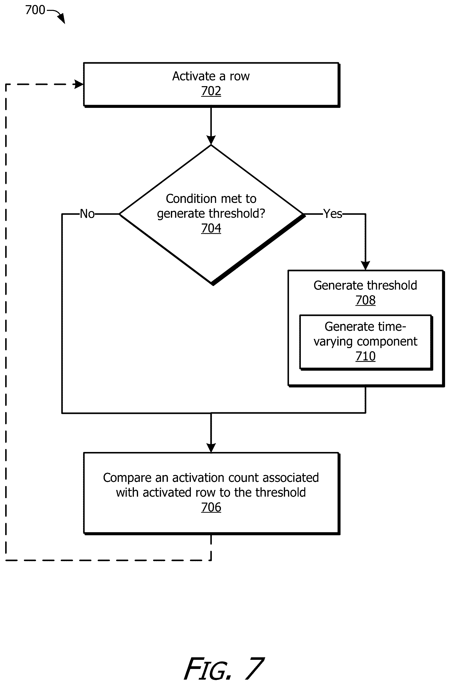 Patent US12620434 Figure 7 – Time-varying threshold for usage-based disturbance mitigation