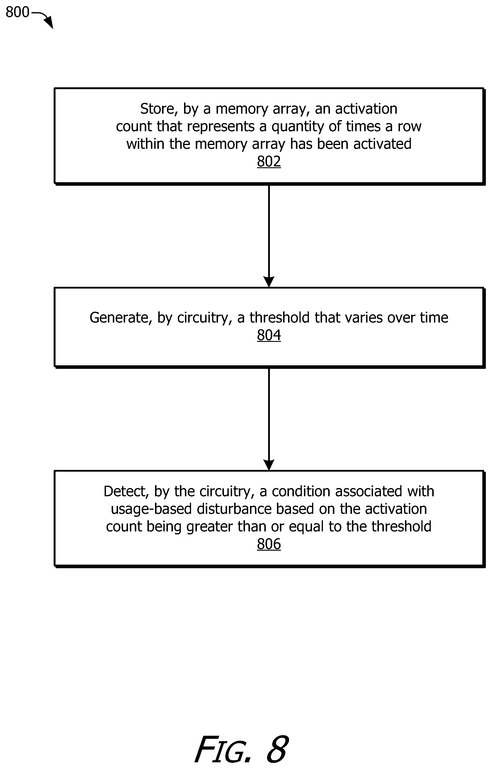 Patent US12620434 Figure 8 – Time-varying threshold for usage-based disturbance mitigation