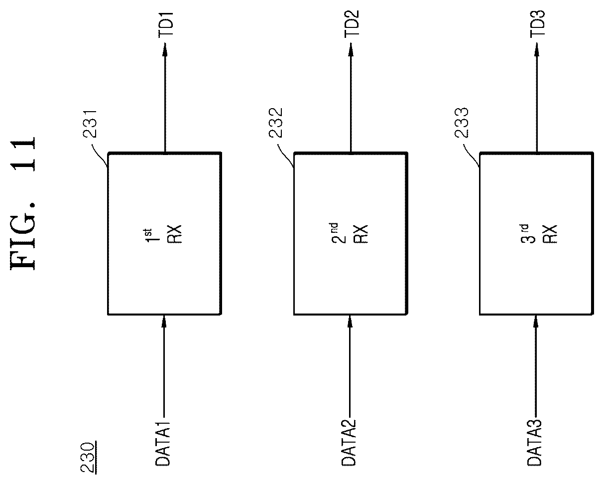 Patent US12620435 Figure 11 – Semiconductor system for inputting and outputting data